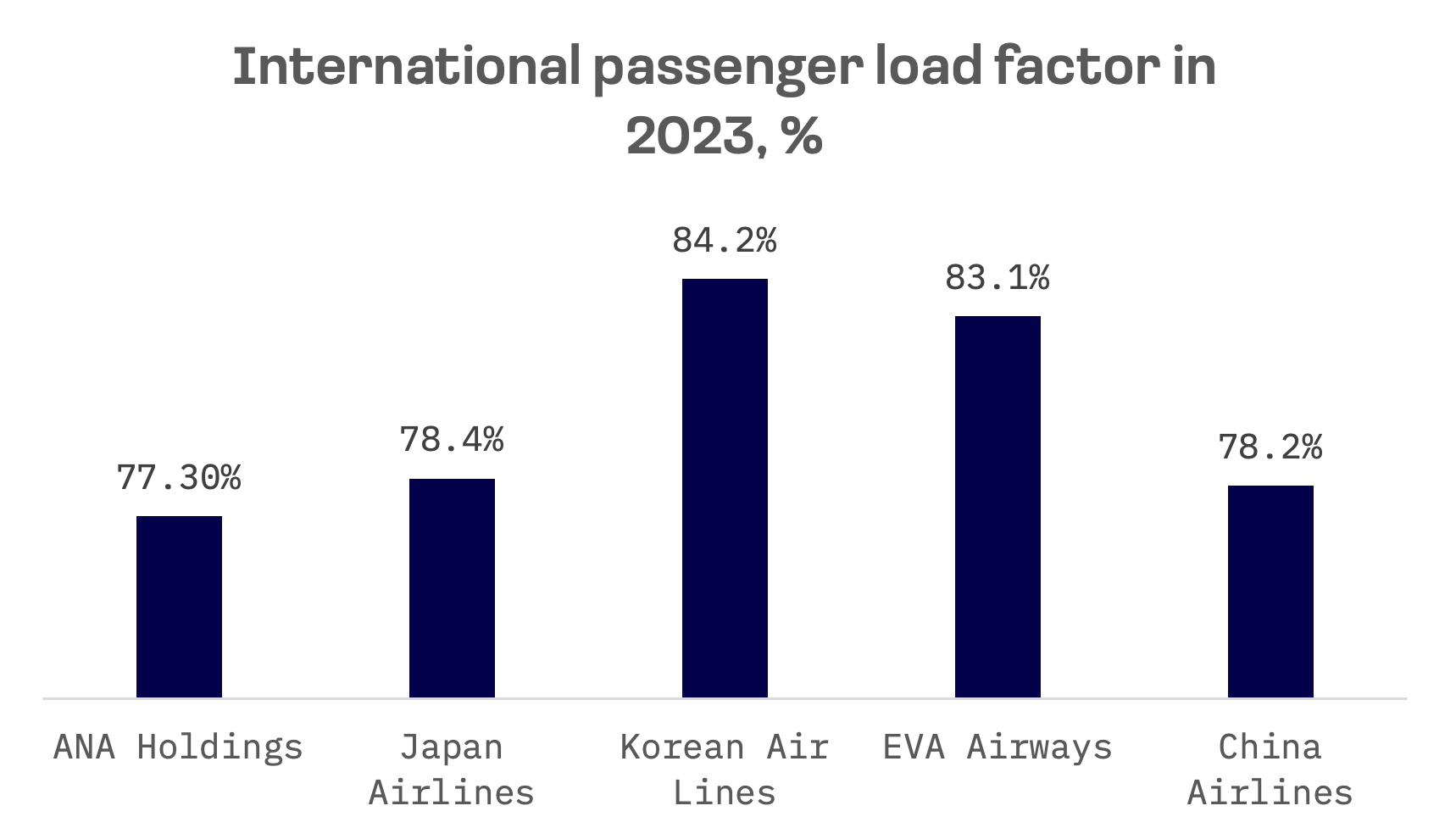 Japan’s Airlines Hit Headwinds as Taiwan and Korea Carriers Climb: image 3