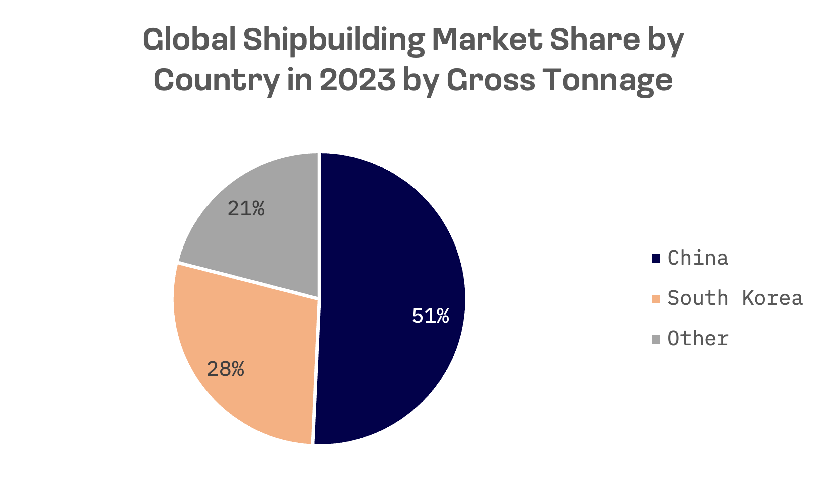 Korean Shipbuilders Capitalise on Global Push for Low Carbon Vessels: image 1