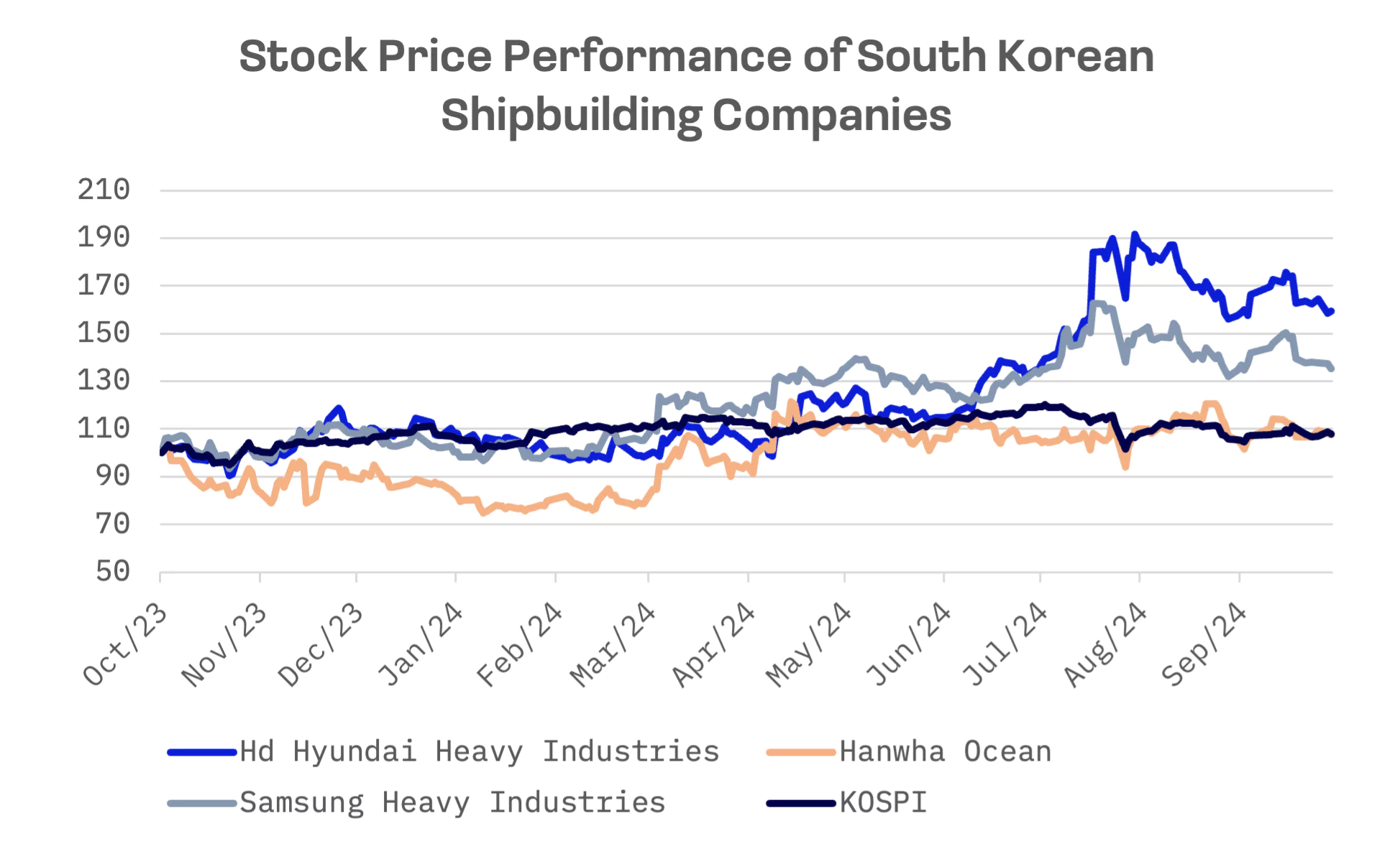 Korean Shipbuilders Capitalise on Global Push for Low Carbon Vessels: image 4