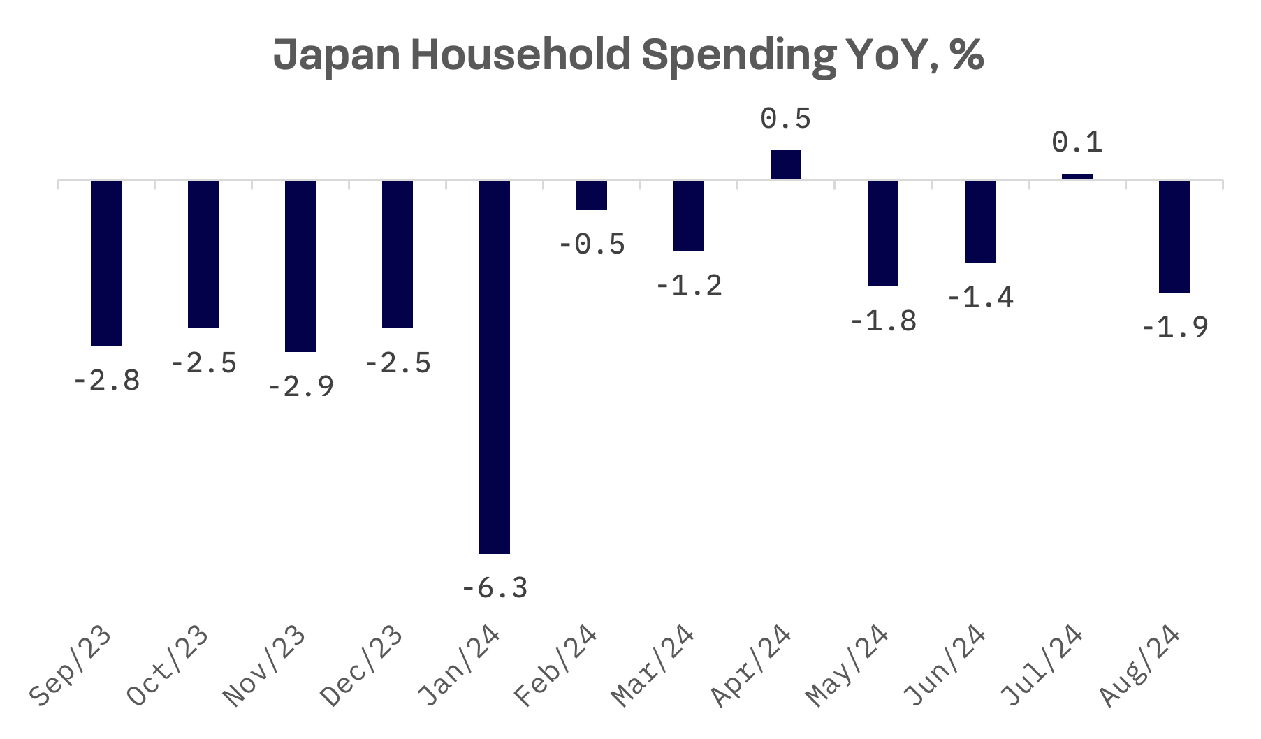 Jakota Markets: October 7-11, 2024: image 2