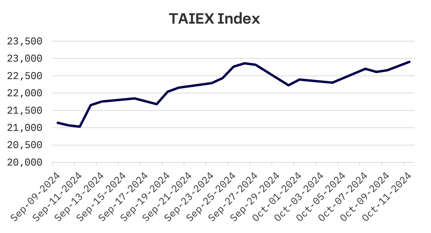 Jakota Markets: October 7-11, 2024: image 4