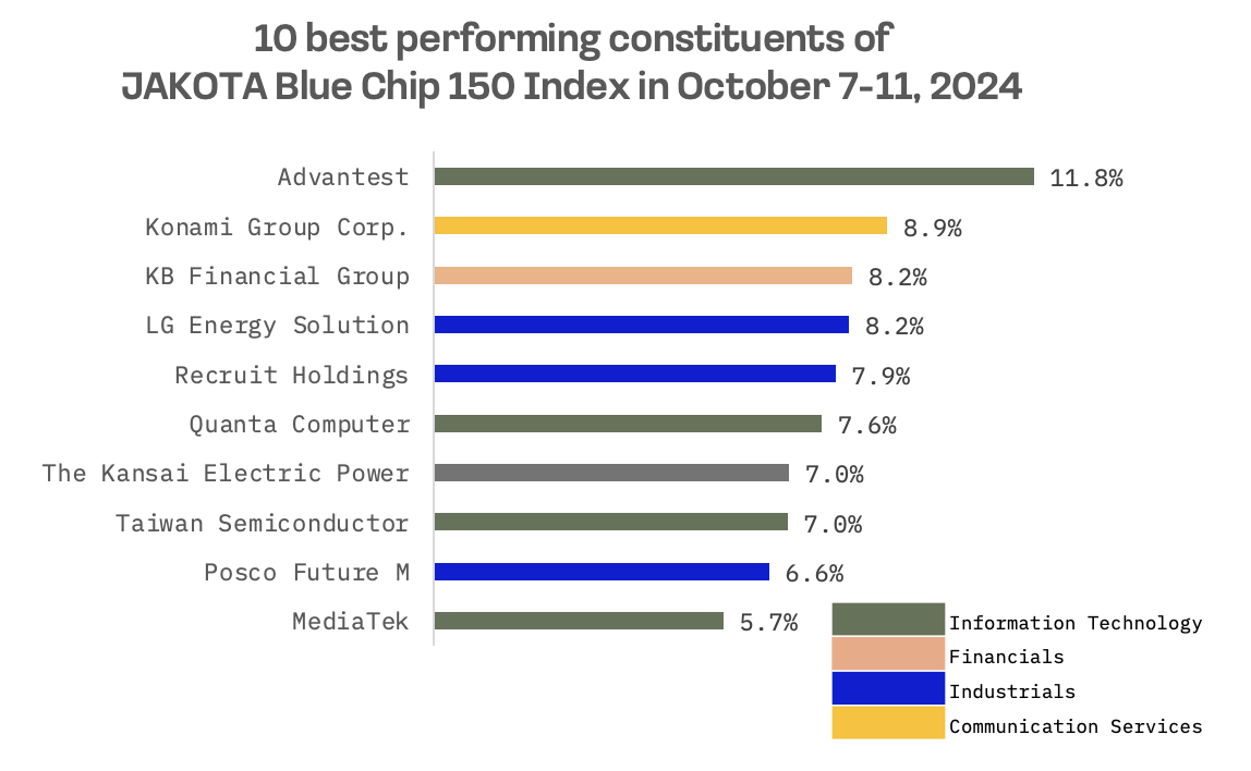 Jakota Markets: October 7-11, 2024: image 5