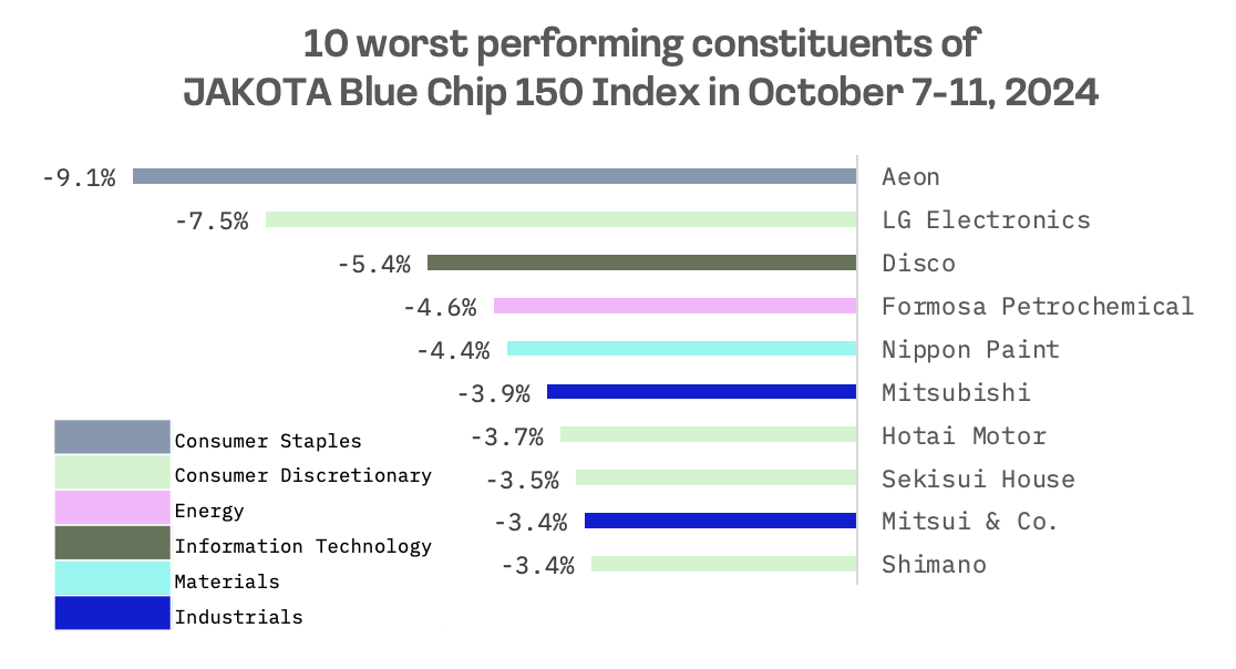 Jakota Markets: October 7-11, 2024: image 6