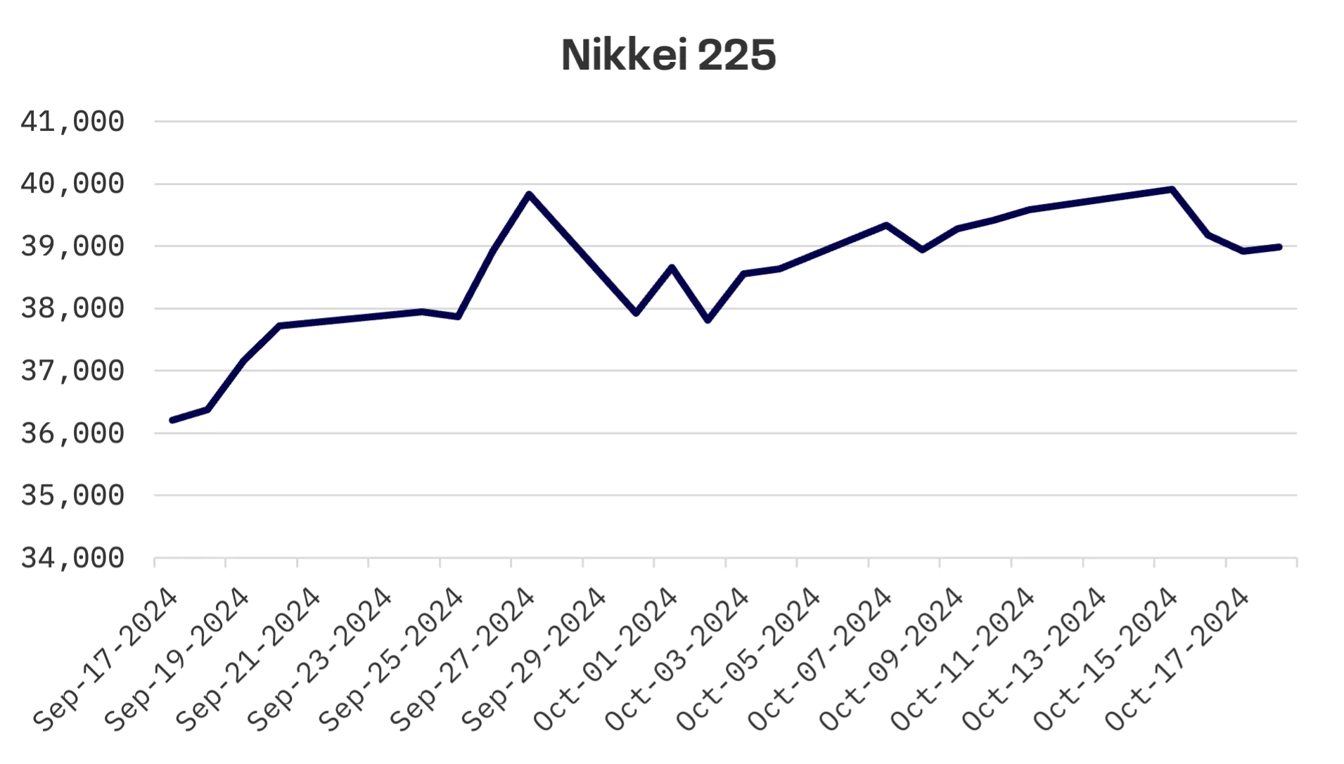 Jakota Markets: October 14-18, 2024: image 1