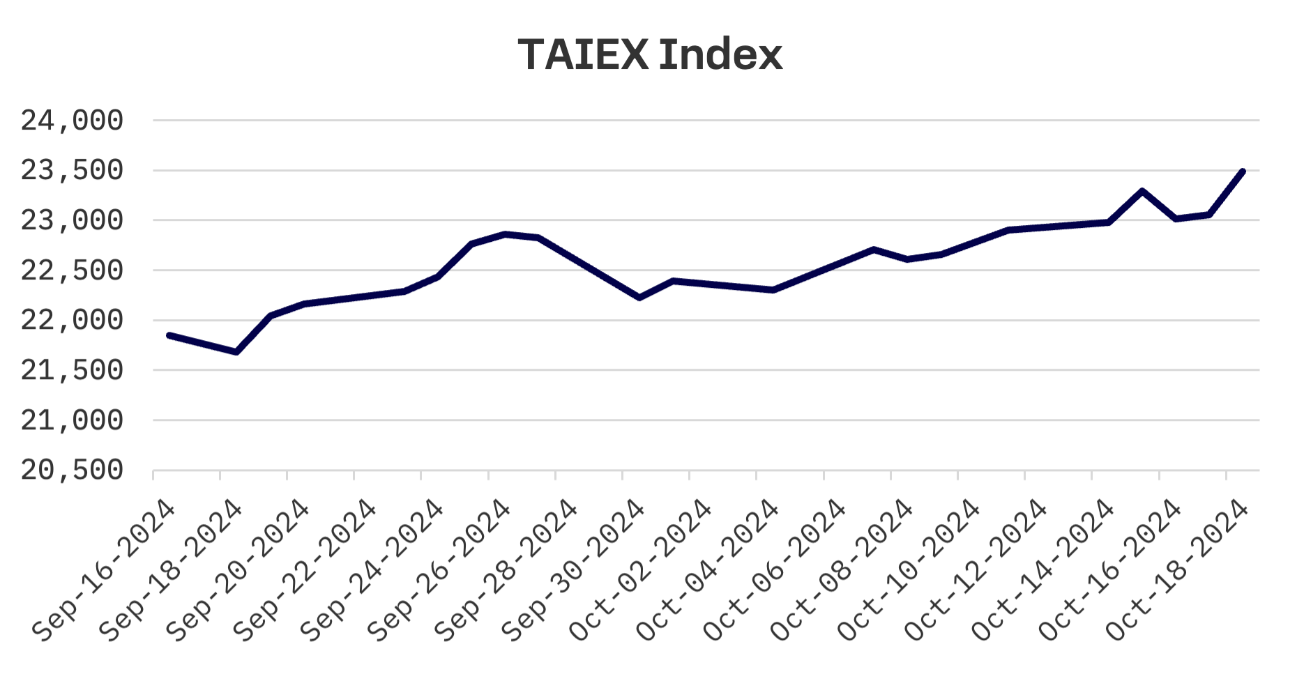 Jakota Markets: October 14-18, 2024: image 4