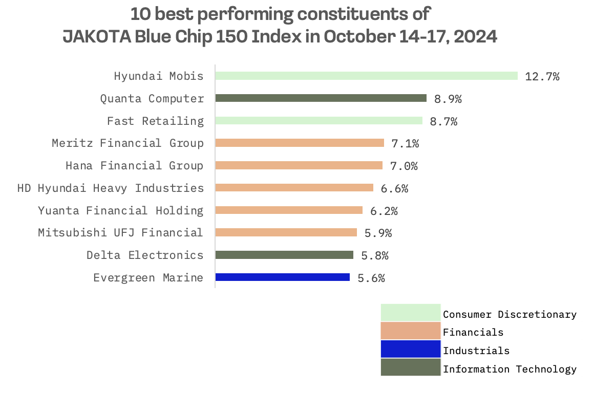 Jakota Markets: October 14-18, 2024: image 5