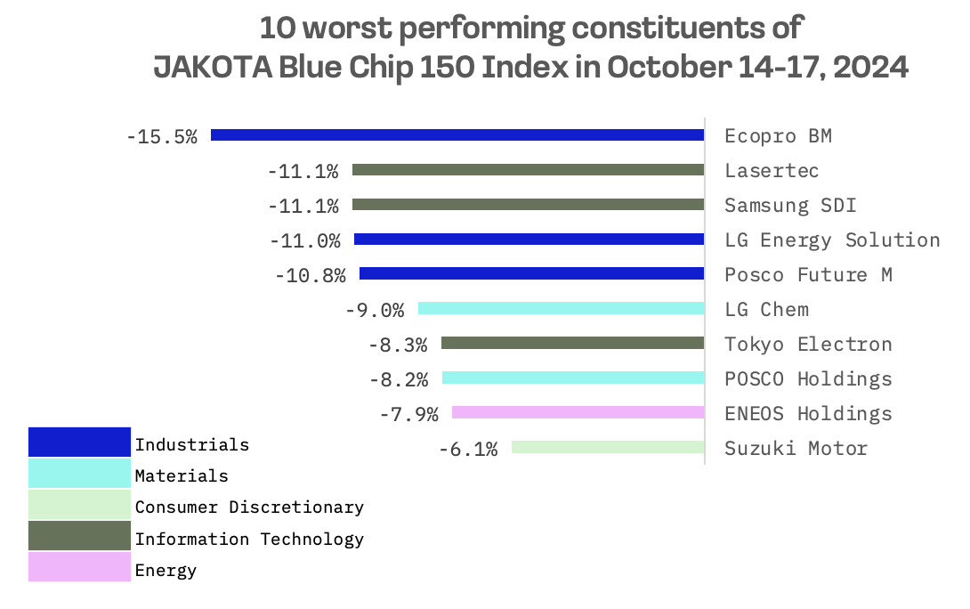 Jakota Markets: October 14-18, 2024: image 6