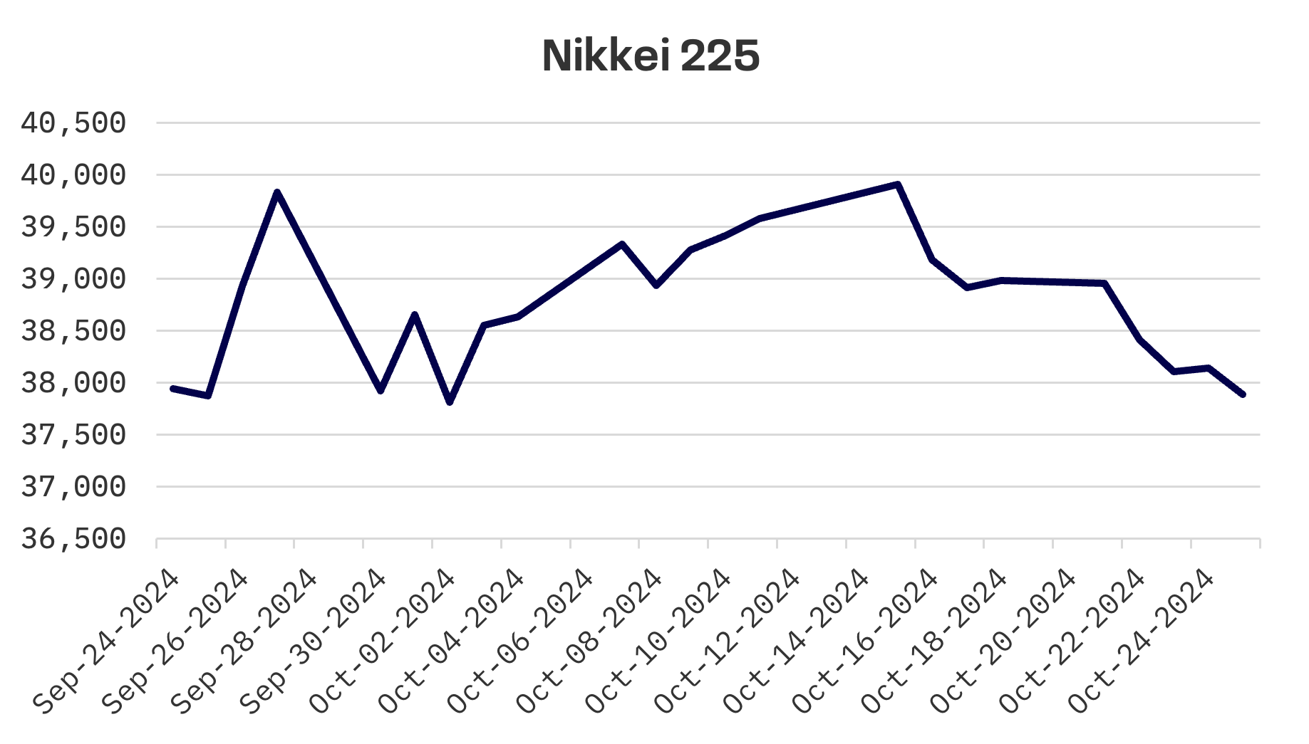 Jakota Markets: October 21-25, 2024: image 1