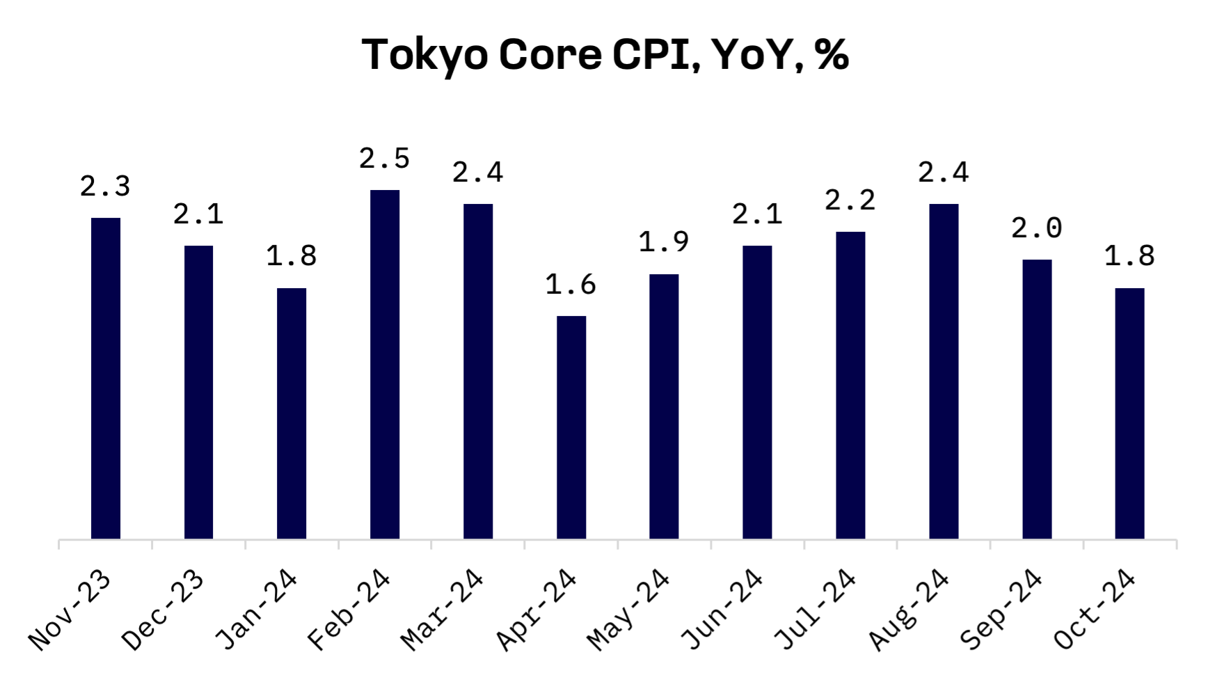 Jakota Markets: October 21-25, 2024: image 2