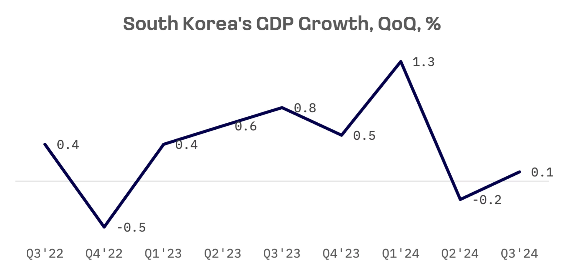 Jakota Markets: October 21-25, 2024: image 4