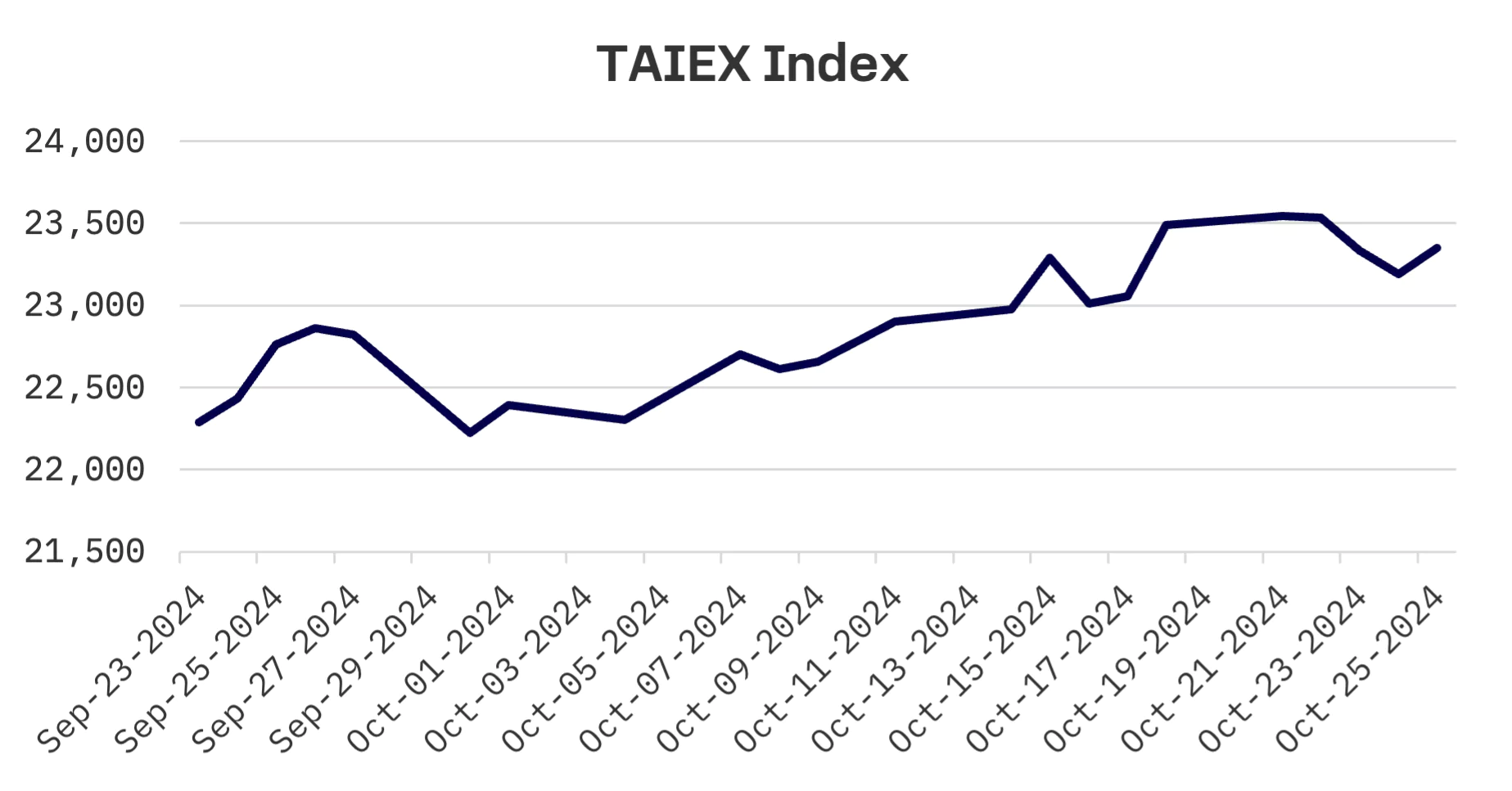 Jakota Markets: October 21-25, 2024: image 5