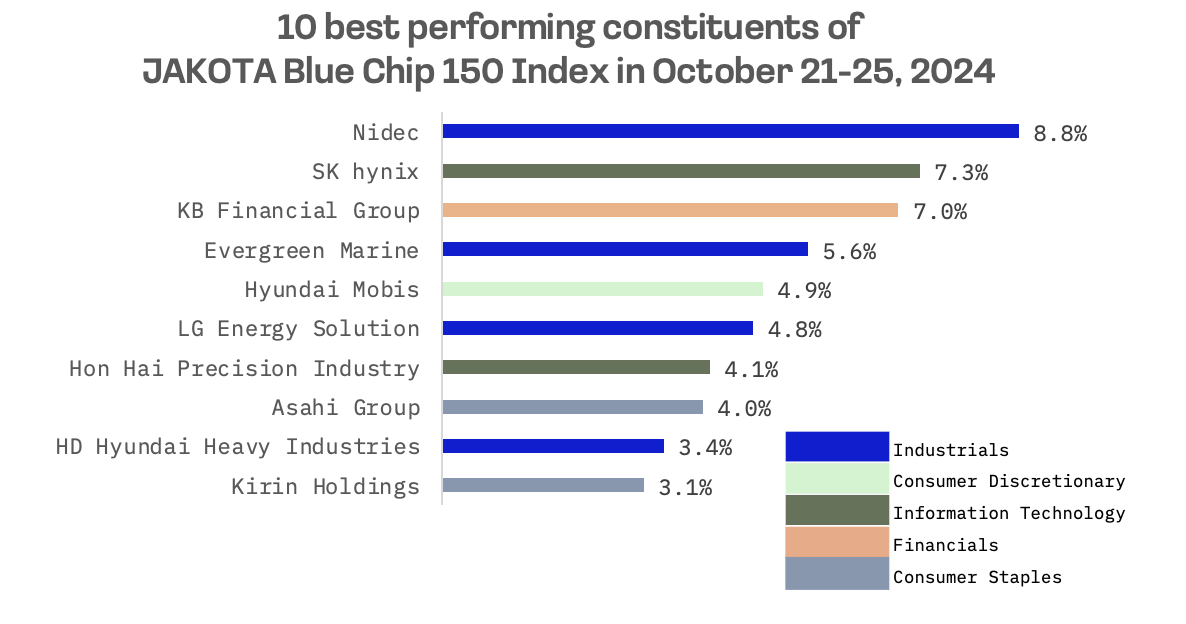 Jakota Markets: October 21-25, 2024: image 6