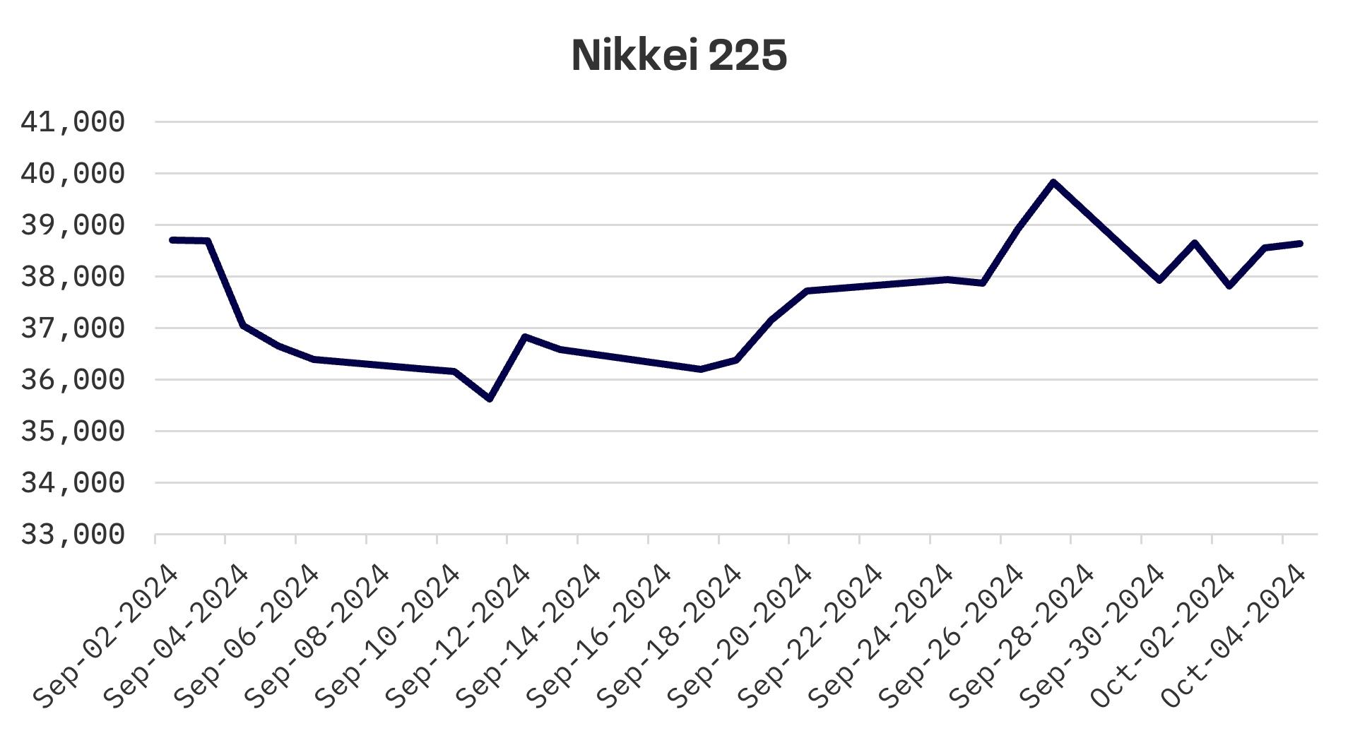 Jakota Markets: September 30 – October 4, 2024: image 1