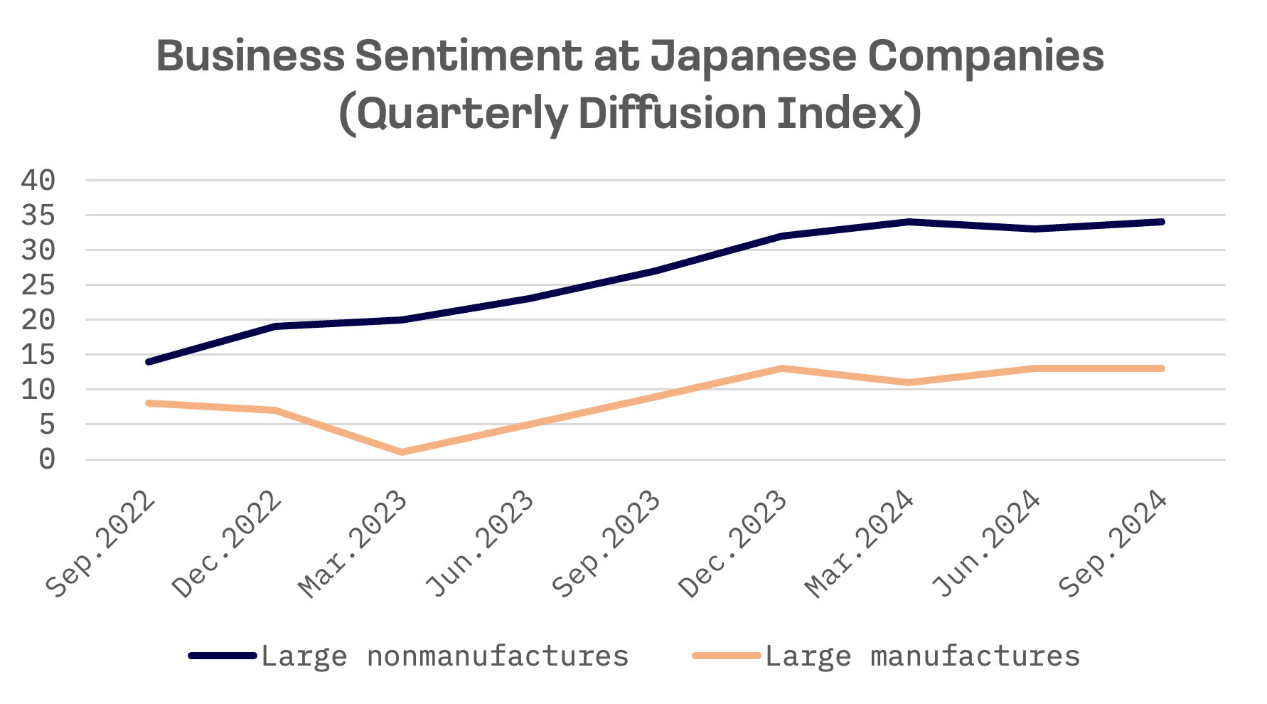 Jakota Markets: September 30 – October 4, 2024: image 2