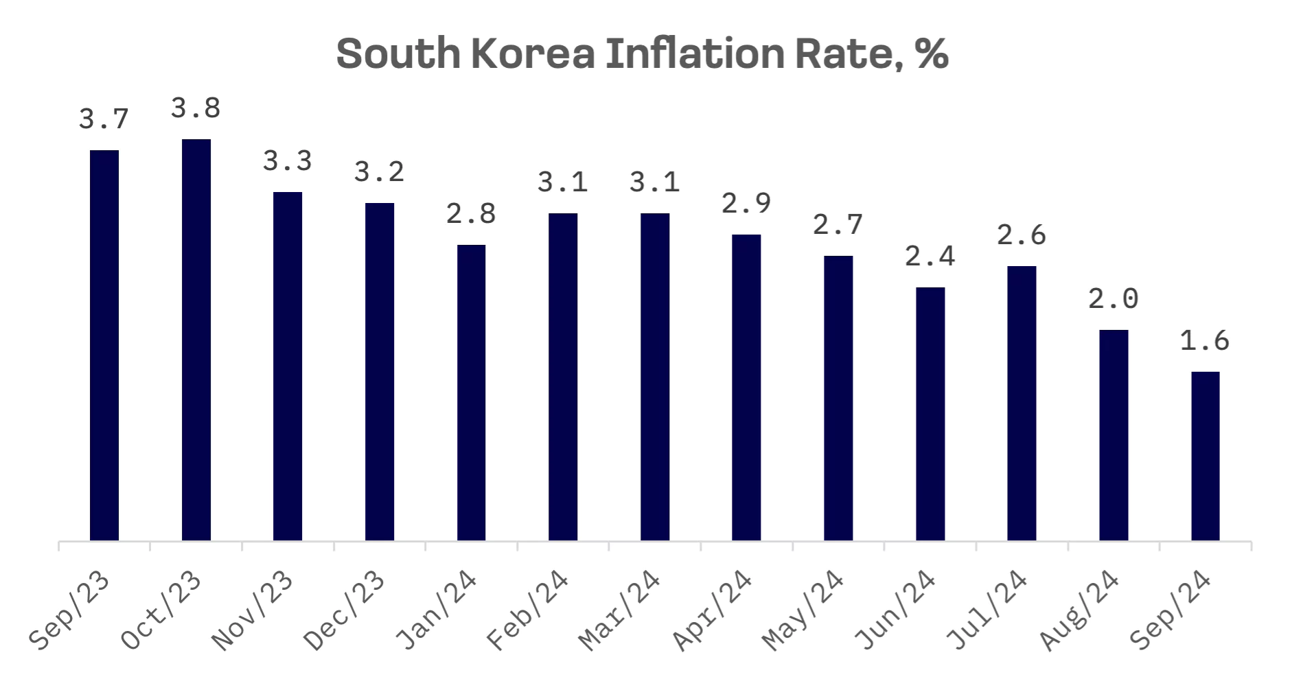 Jakota Markets: September 30 – October 4, 2024: image 4