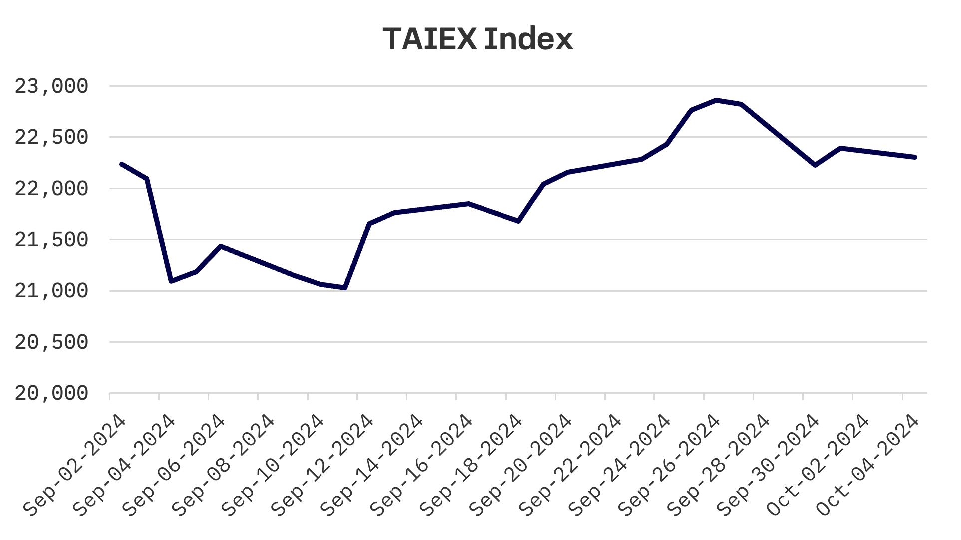 Jakota Markets: September 30 – October 4, 2024: image 5