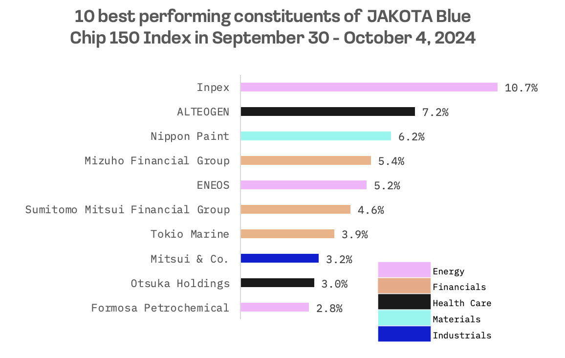 Jakota Markets: September 30 – October 4, 2024: image 6