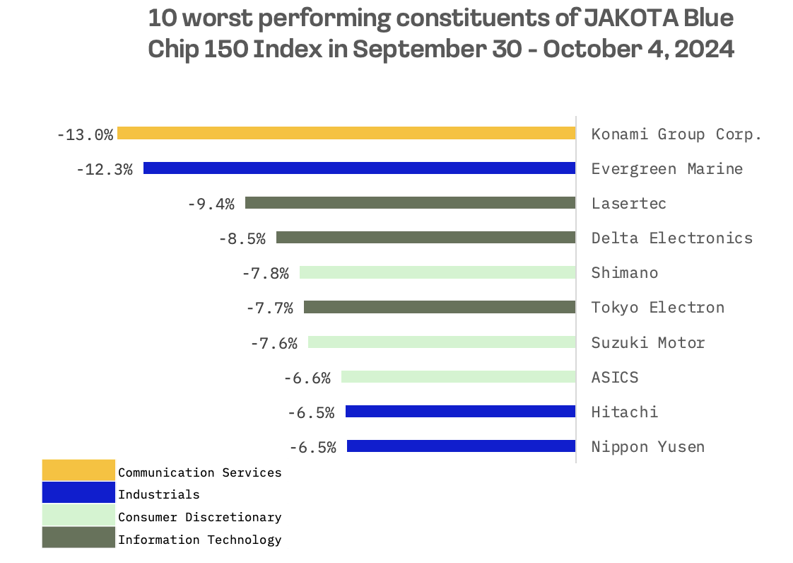 Jakota Markets: September 30 – October 4, 2024: image 7