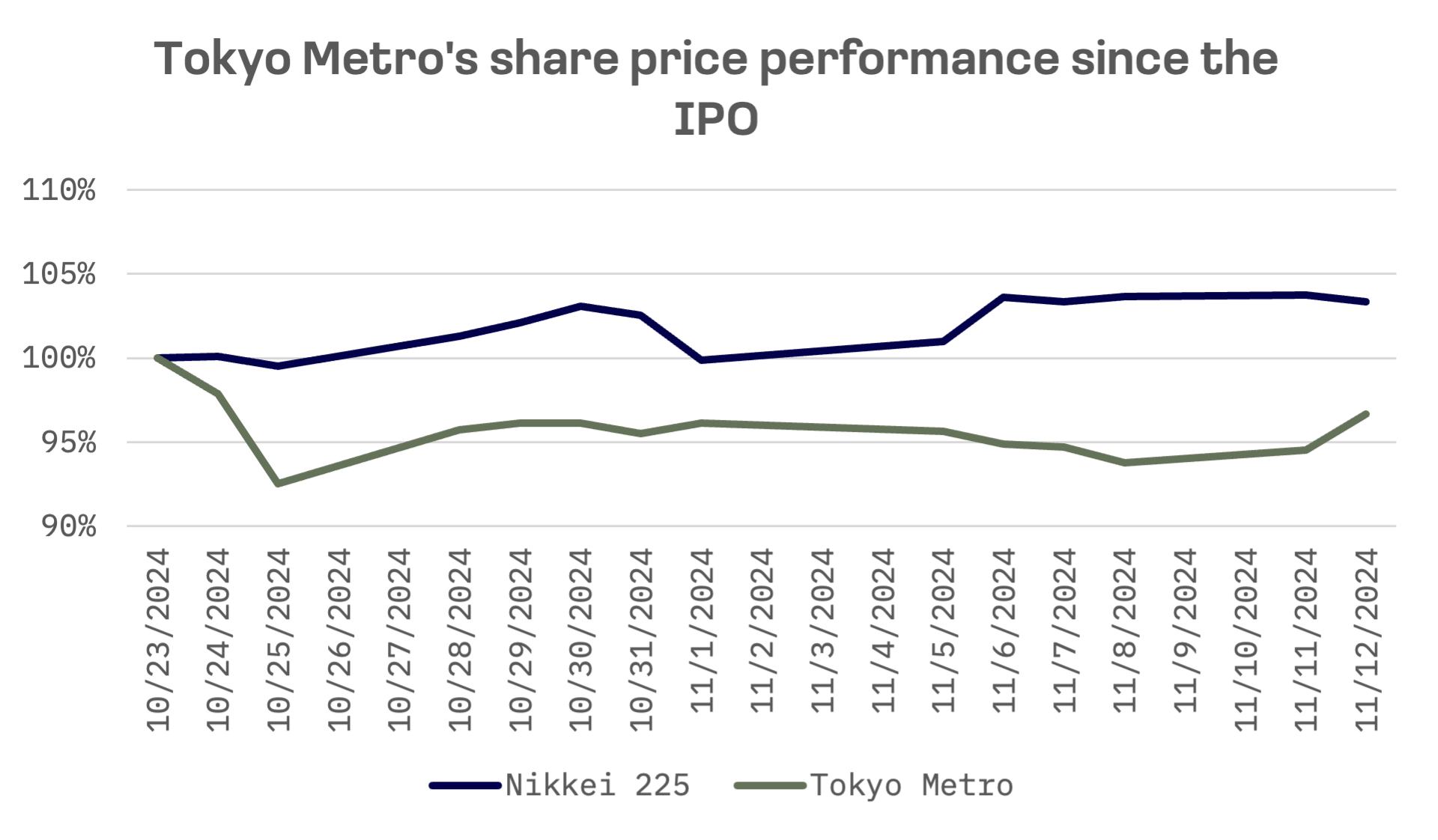 Tokyo Metro’s Blockbuster IPO Debut: image 2