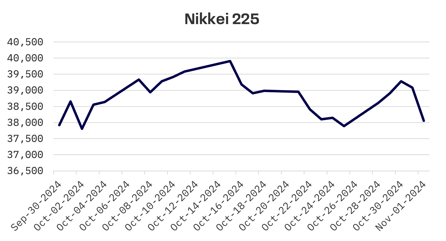 Jakota Markets: October 28 – November 1, 2024: image 1