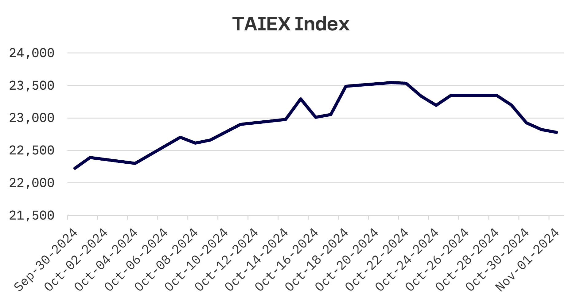 Jakota Markets: October 28 – November 1, 2024: image 4