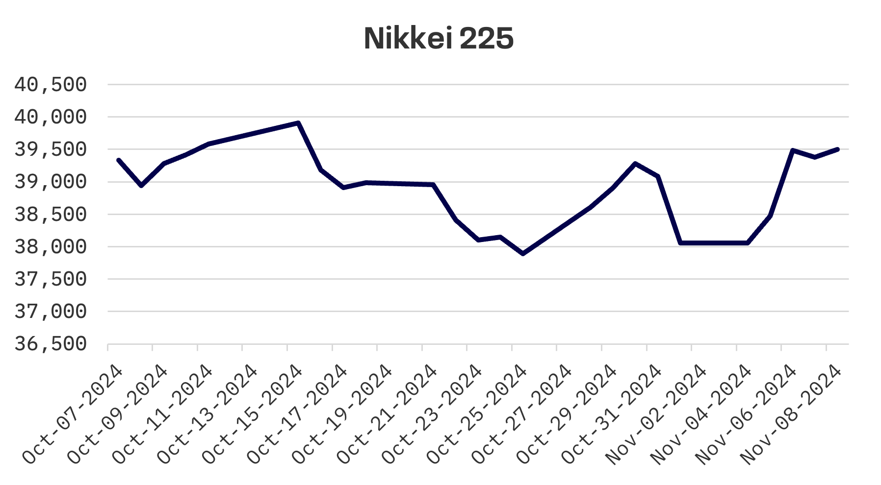 Jakota Markets: November 4-8, 2024: image 1