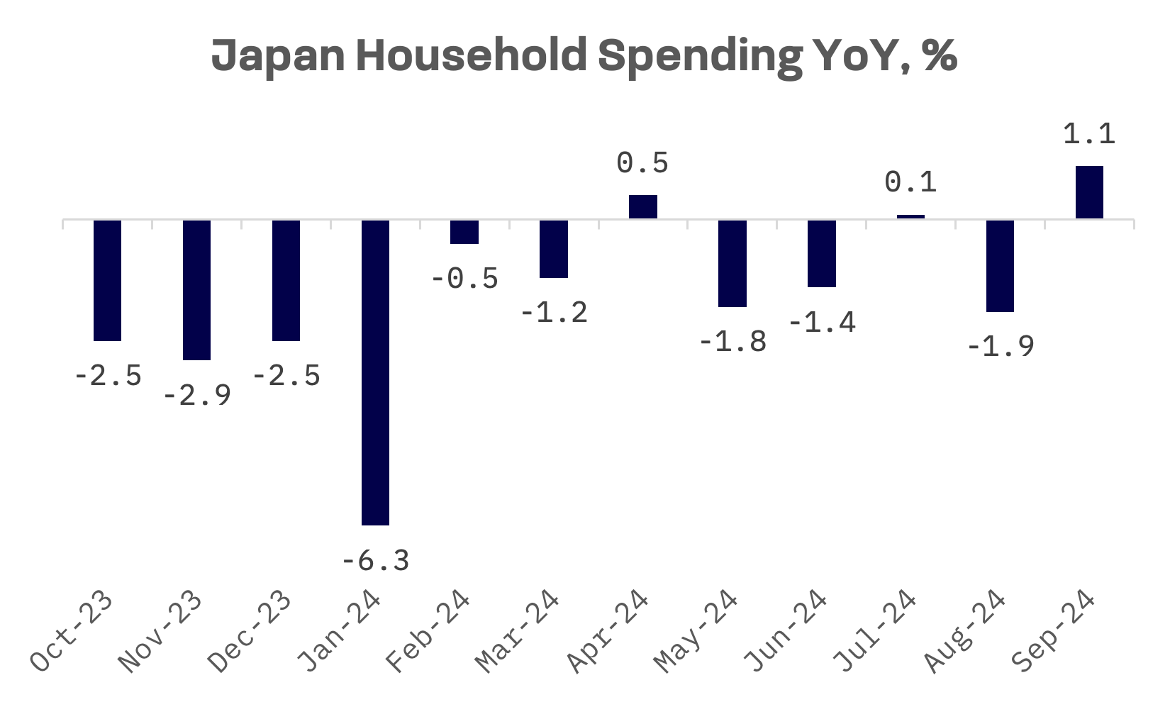 Jakota Markets: November 4-8, 2024: image 2