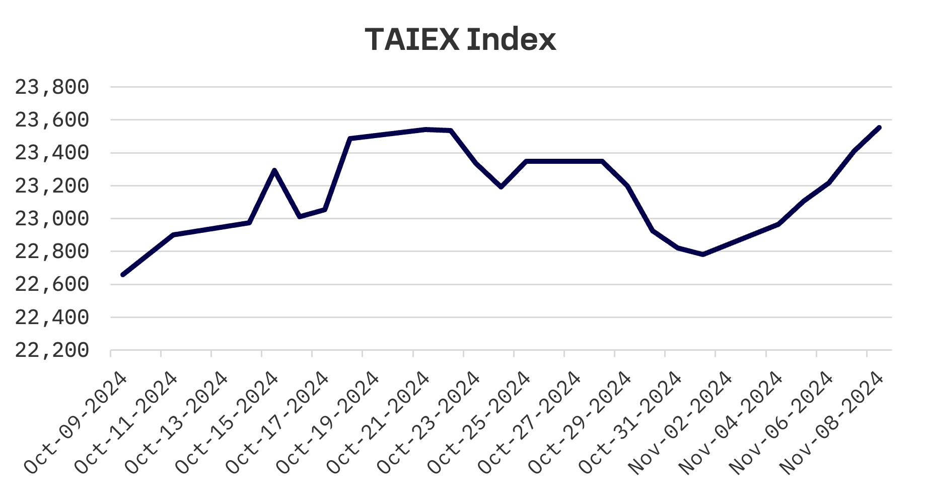 Jakota Markets: November 4-8, 2024: image 5