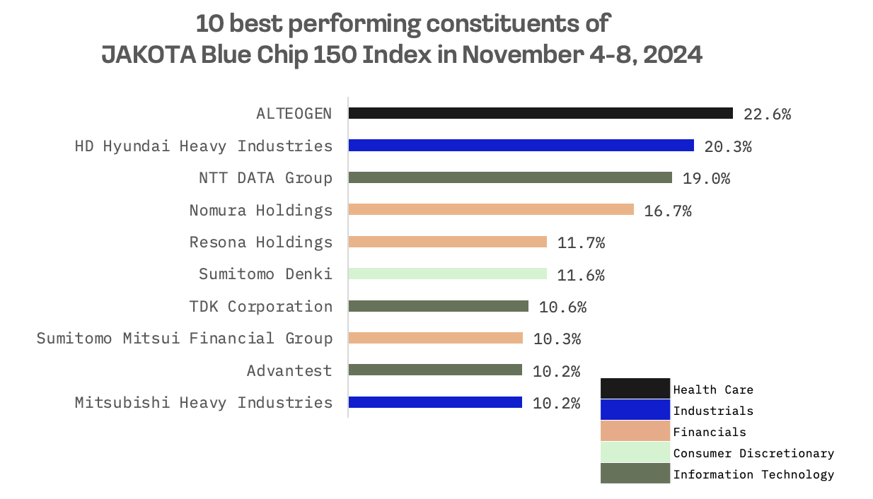 Jakota Markets: November 4-8, 2024: image 6