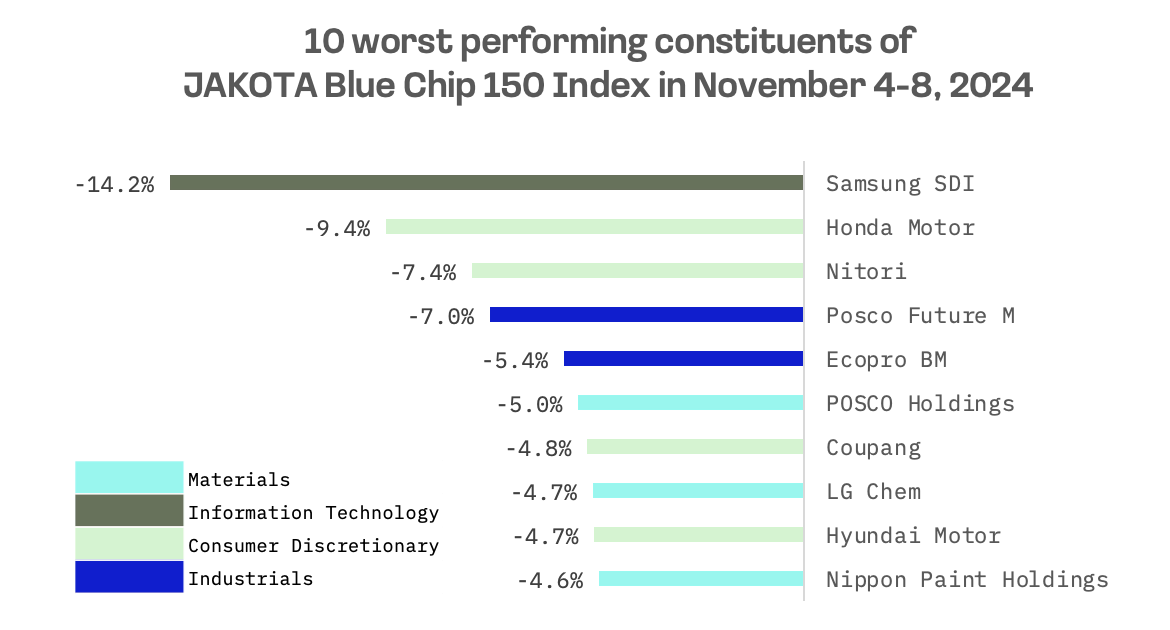 Jakota Markets: November 4-8, 2024: image 7