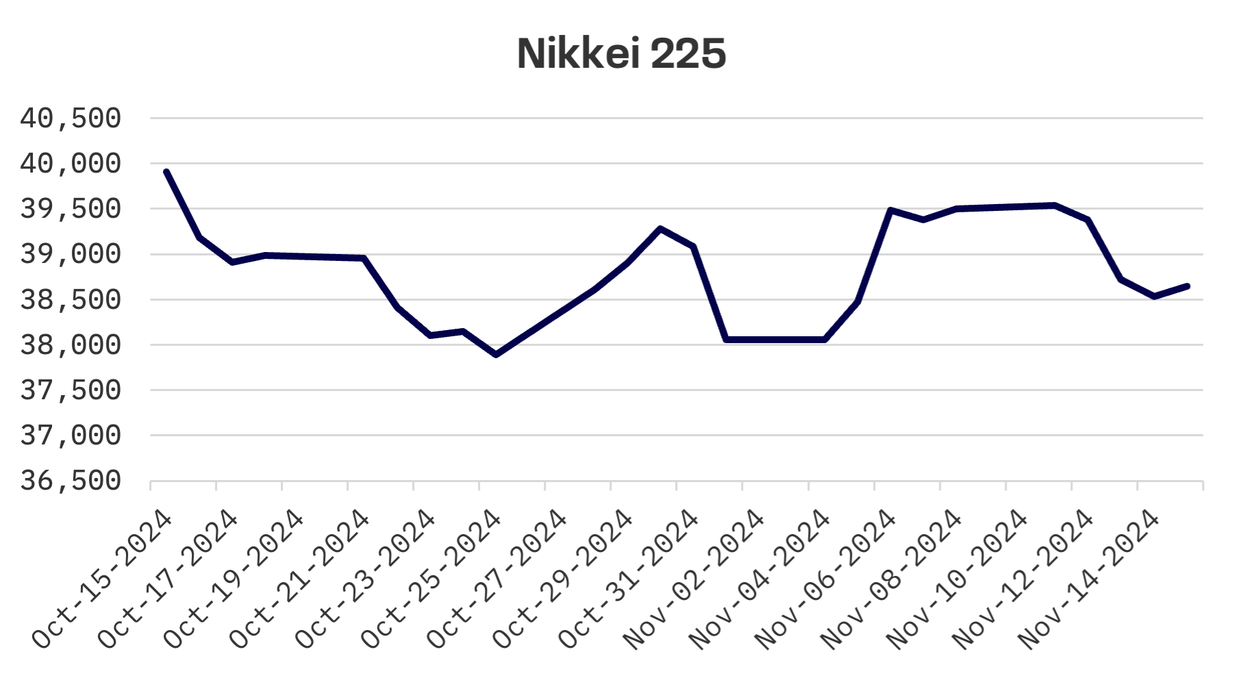 Jakota Markets: Past Week in Review: image 1