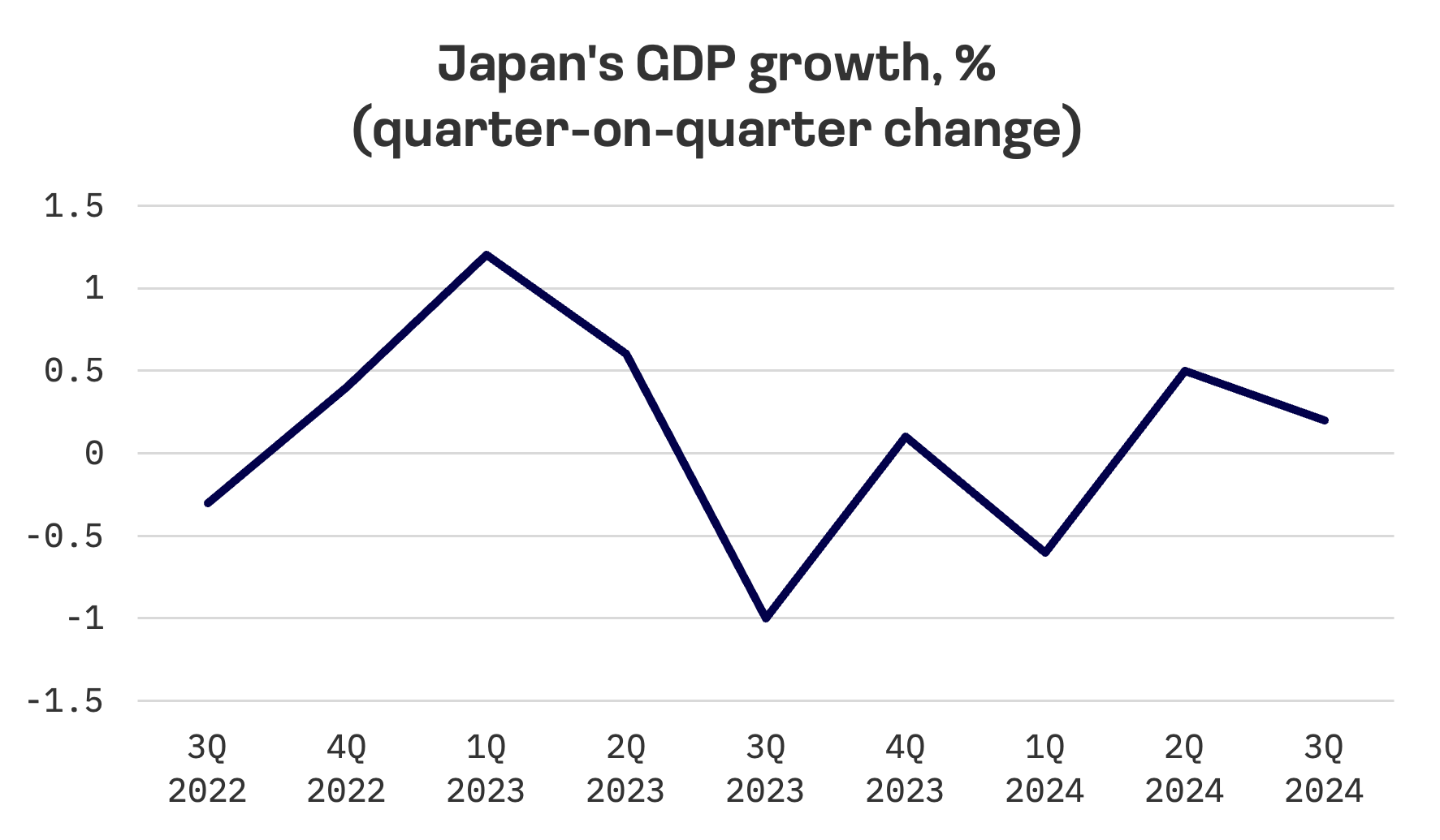 Jakota Markets: Past Week in Review: image 2