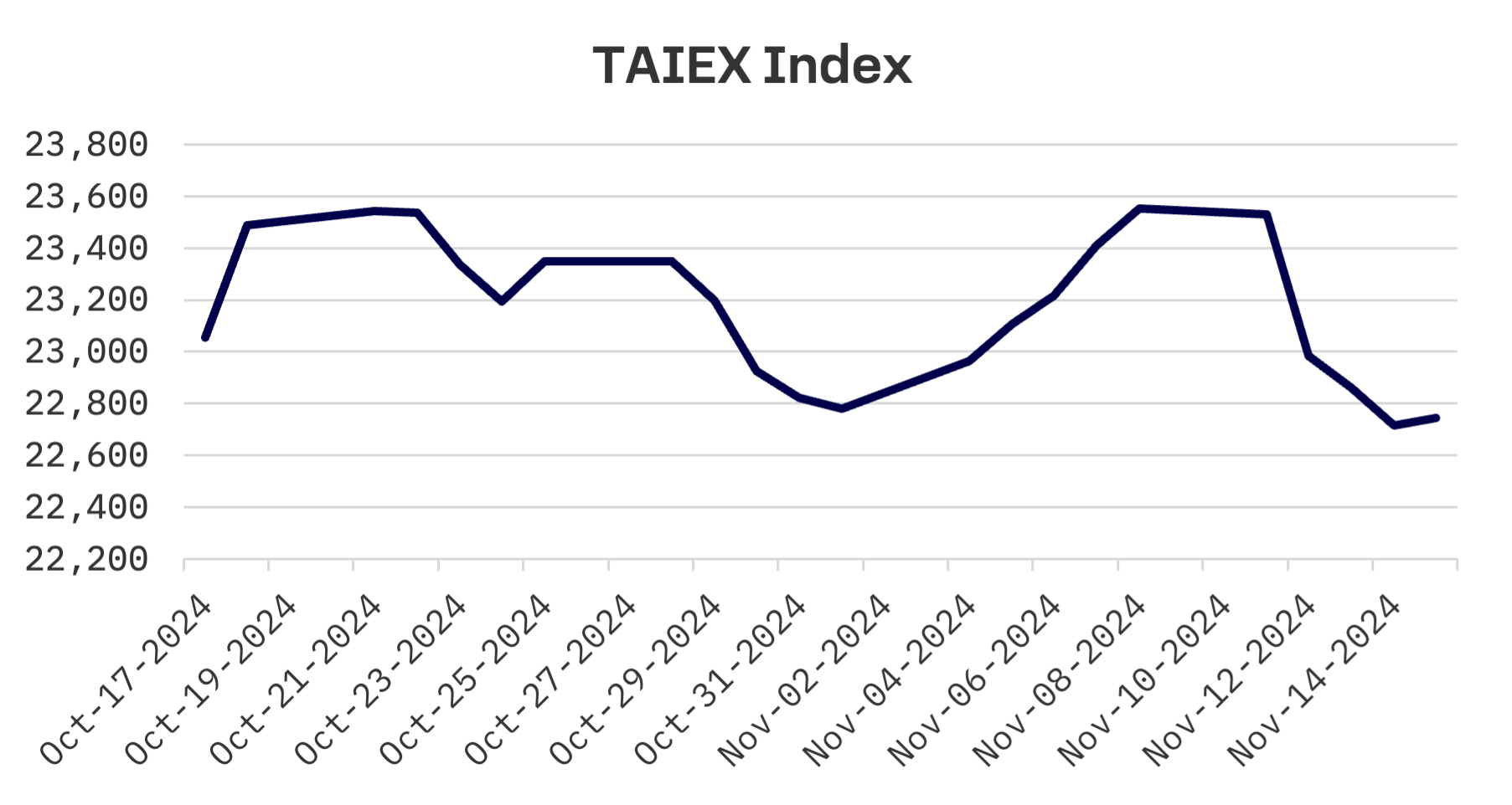 Jakota Markets: Past Week in Review: image 5