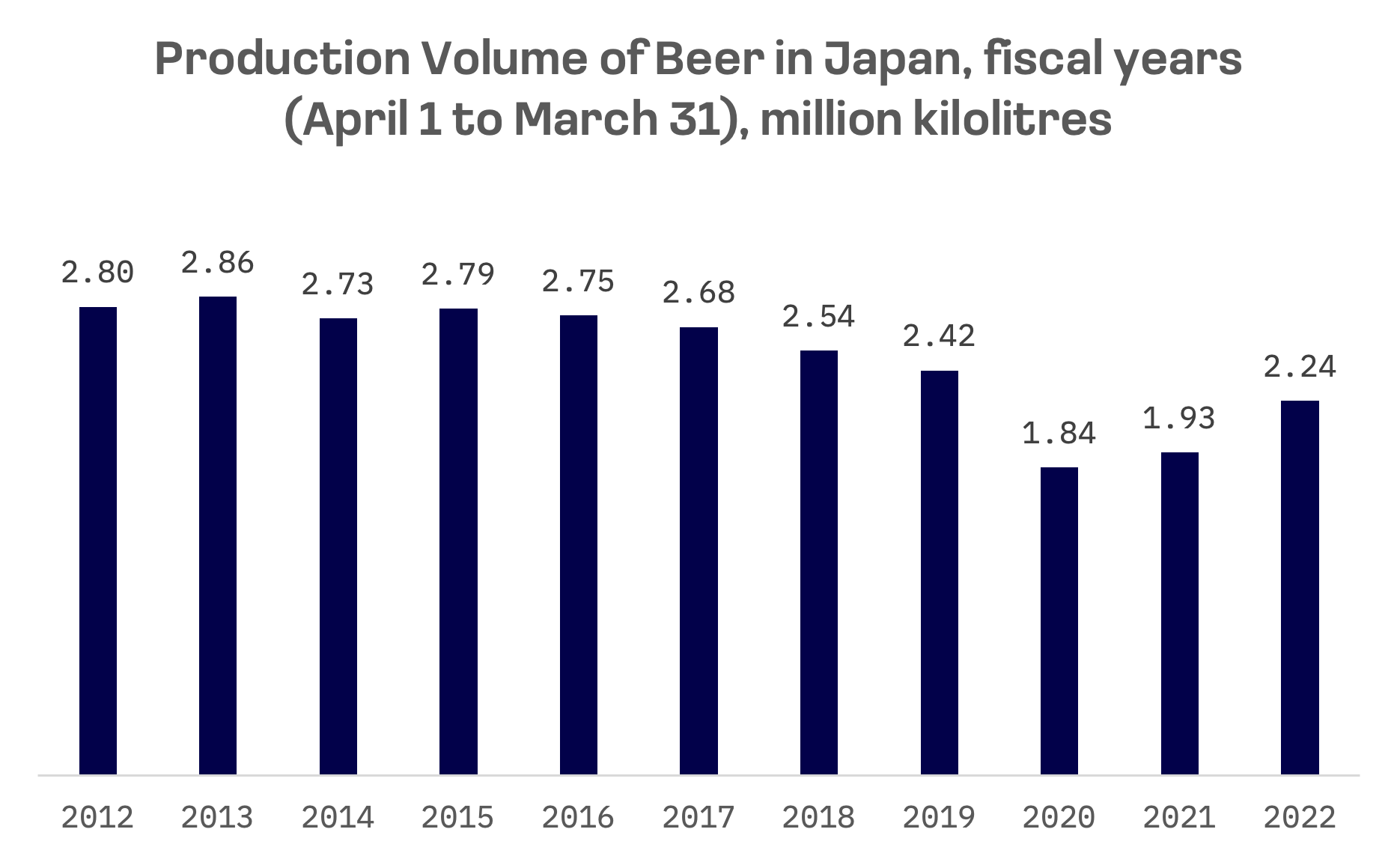 Brewing Storm: Japanese Beer Giants Battle for Market Share: image 1