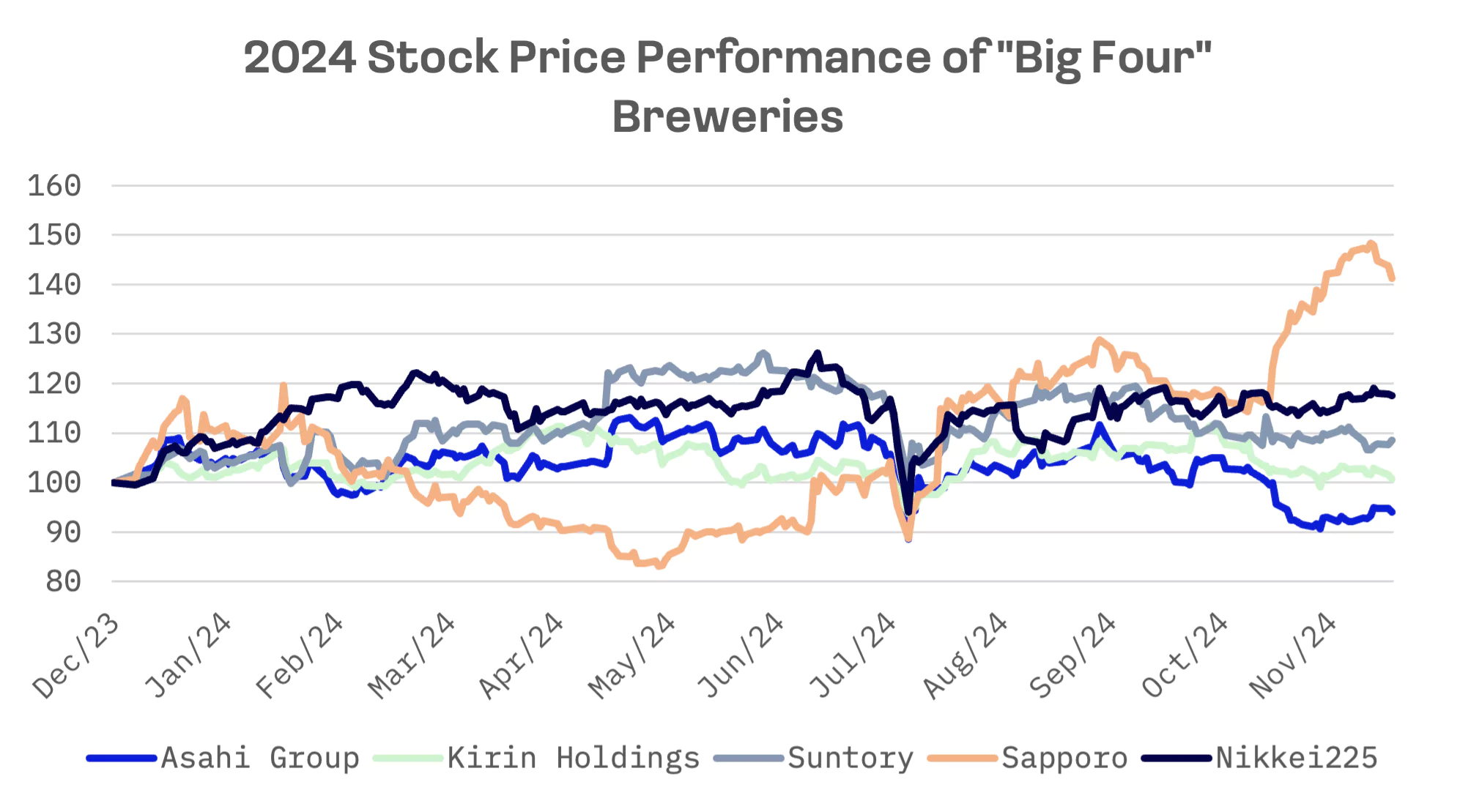 Brewing Storm: Japanese Beer Giants Battle for Market Share: image 2