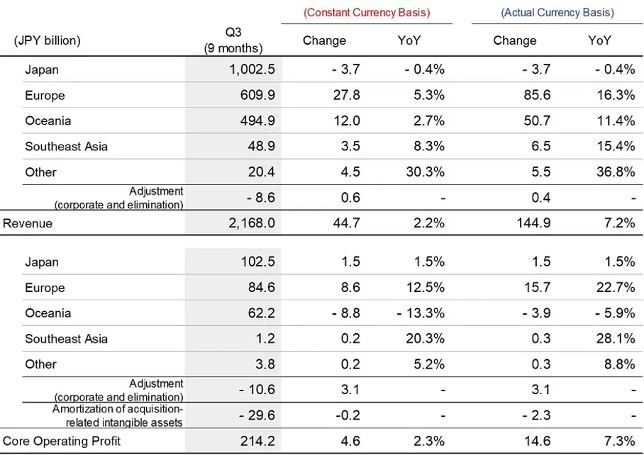 Brewing Storm: Japanese Beer Giants Battle for Market Share: image 3