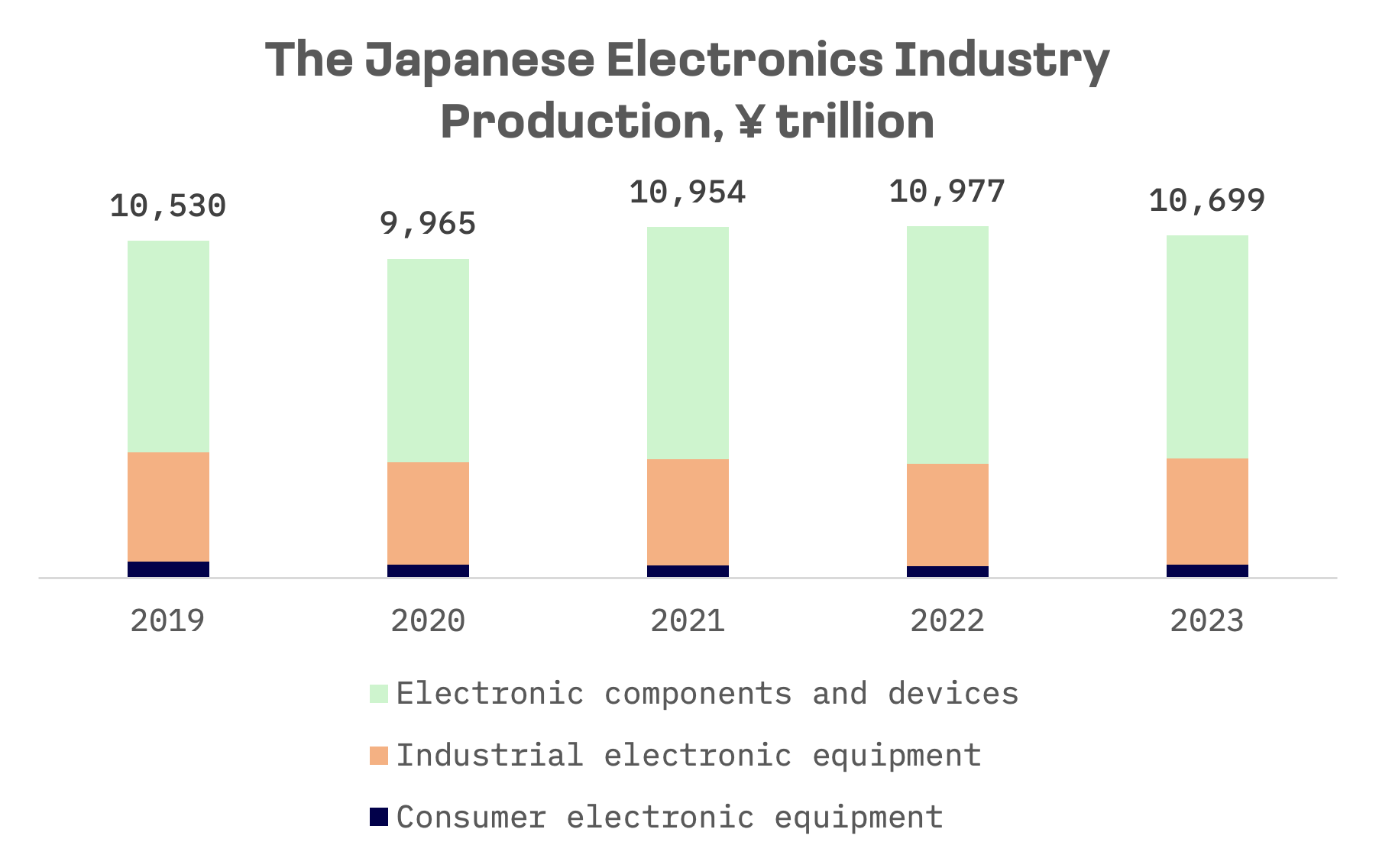 Japan’s Electronics Industry Battles to Reclaim Past Glory: image 1