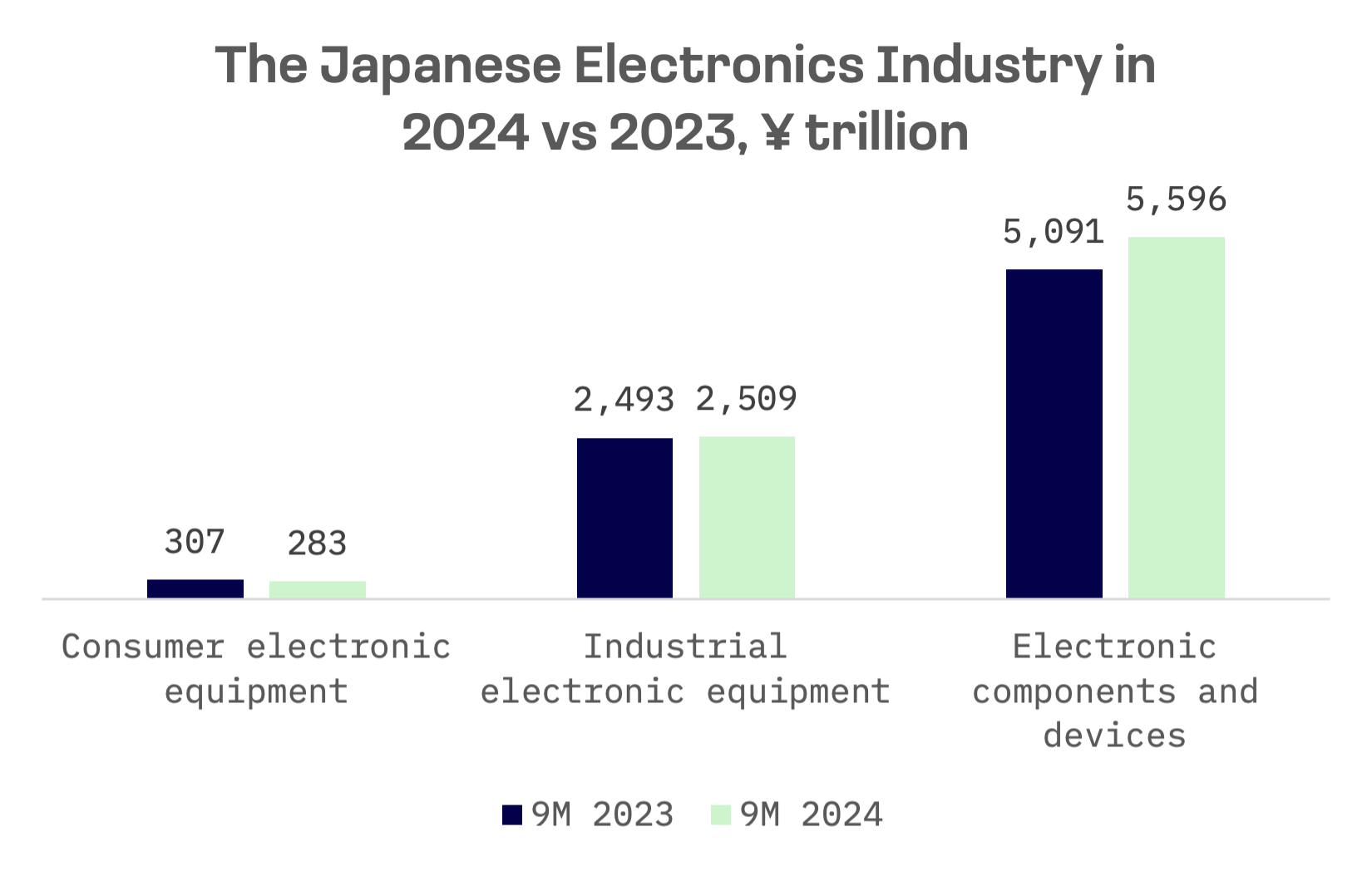 Japan’s Electronics Industry Battles to Reclaim Past Glory: image 2