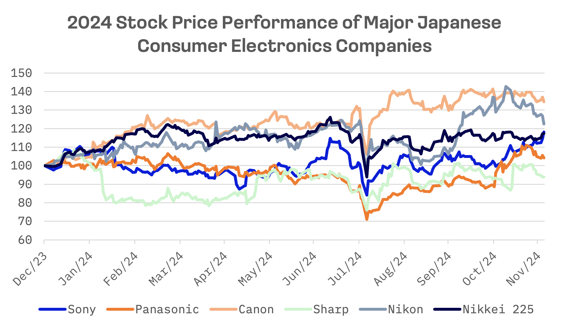 Japan’s Electronics Industry Battles to Reclaim Past Glory: image 3