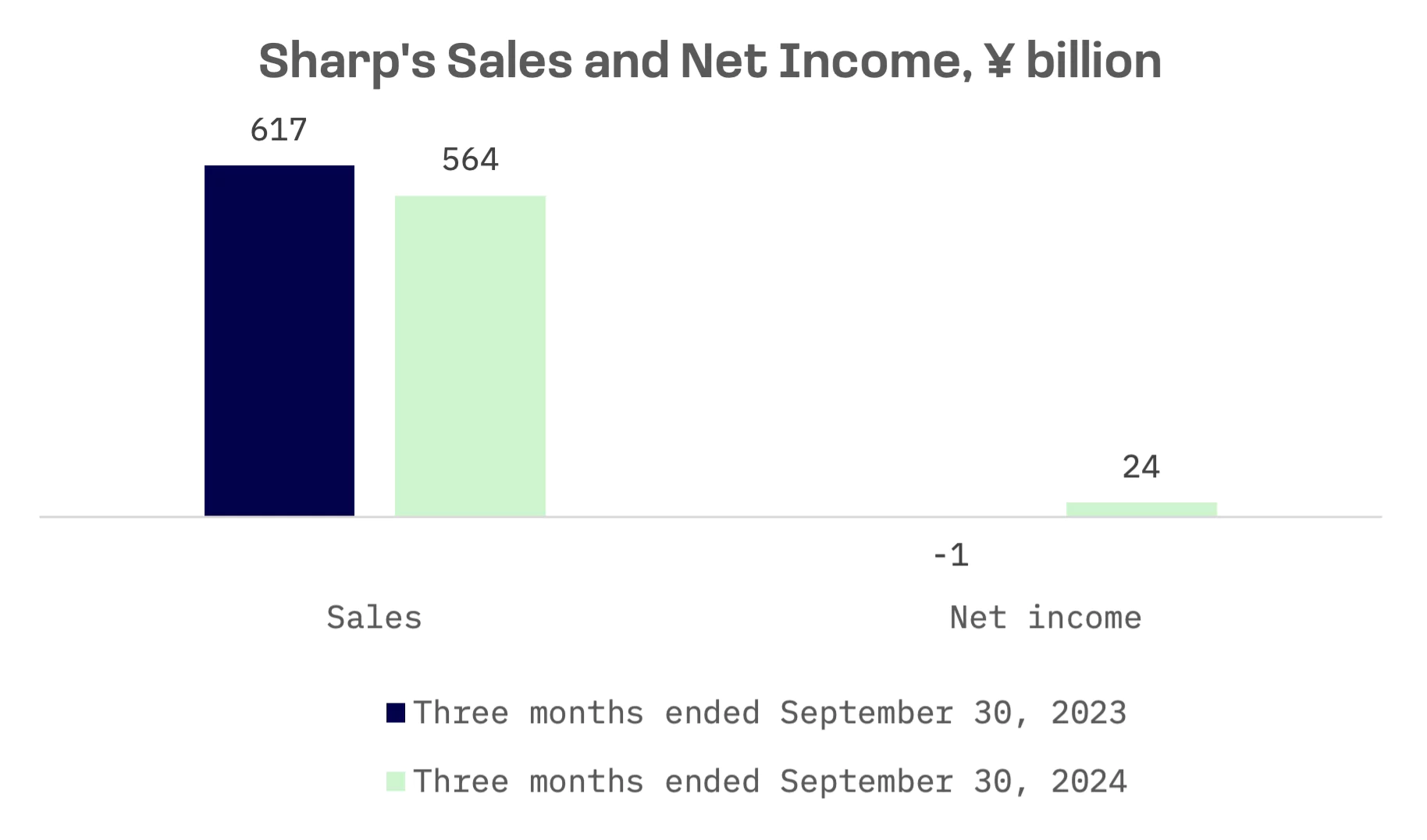 Japan’s Electronics Industry Battles to Reclaim Past Glory: image 5