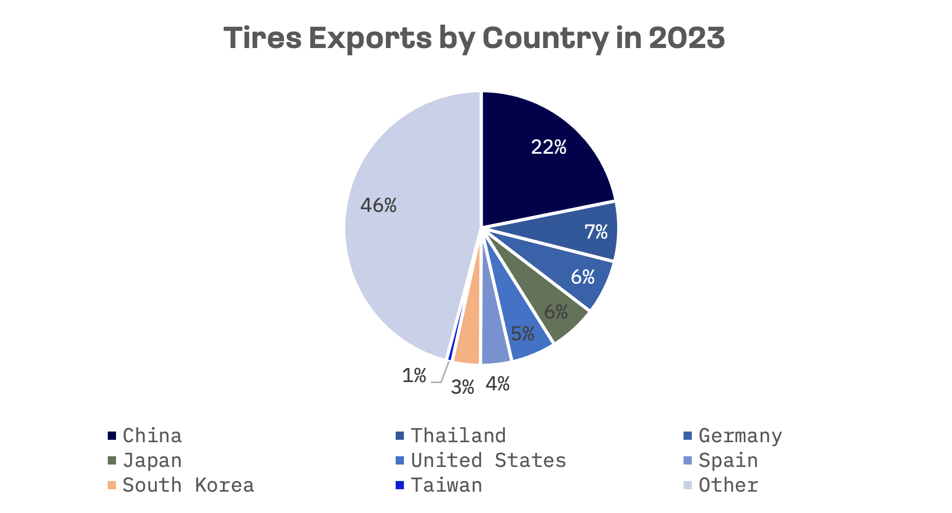 Jakota Tire Stocks Slump as EV Growth Cools; Taiwan Makers Buck Trend: image 1