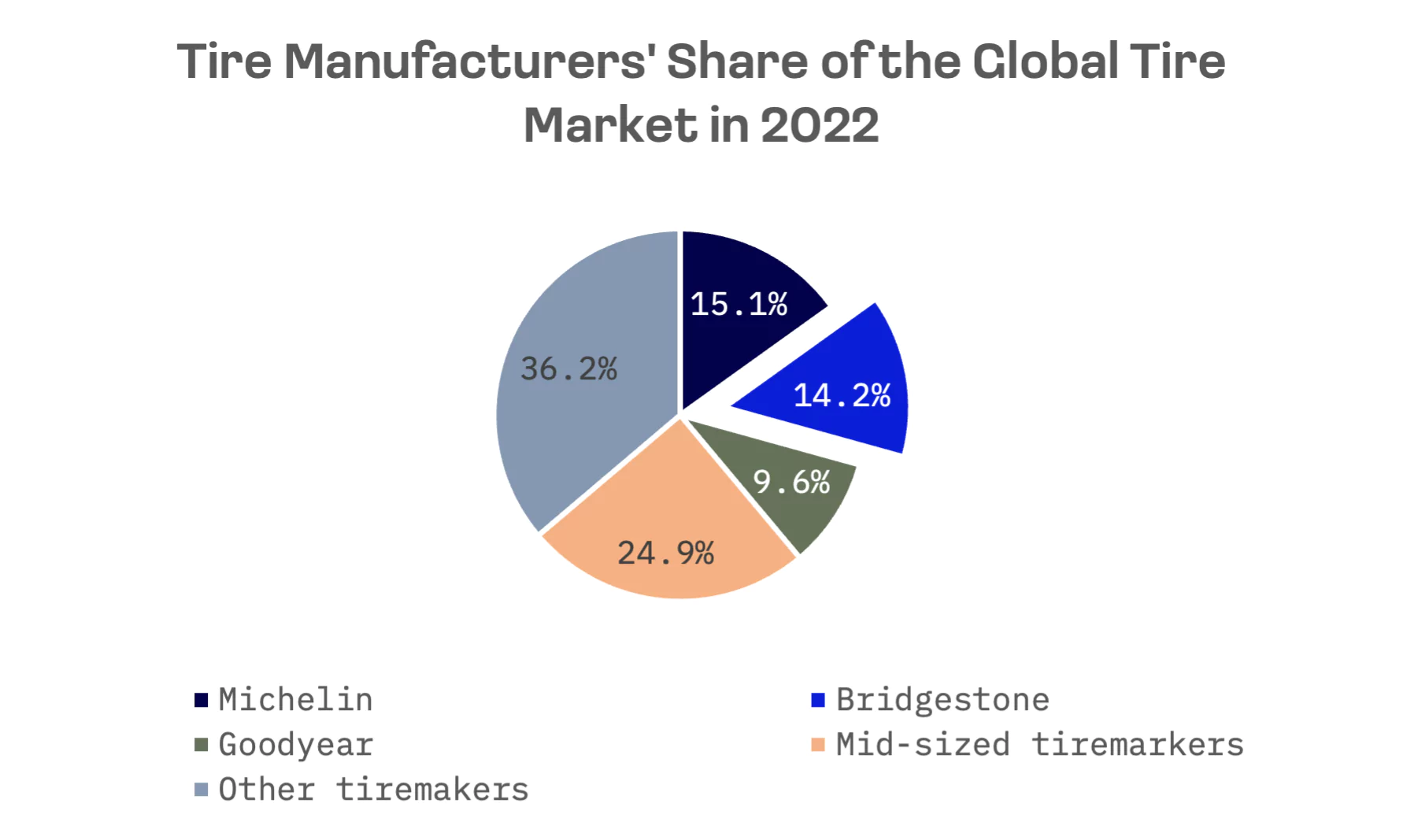 Jakota Tire Stocks Slump as EV Growth Cools; Taiwan Makers Buck Trend: image 2