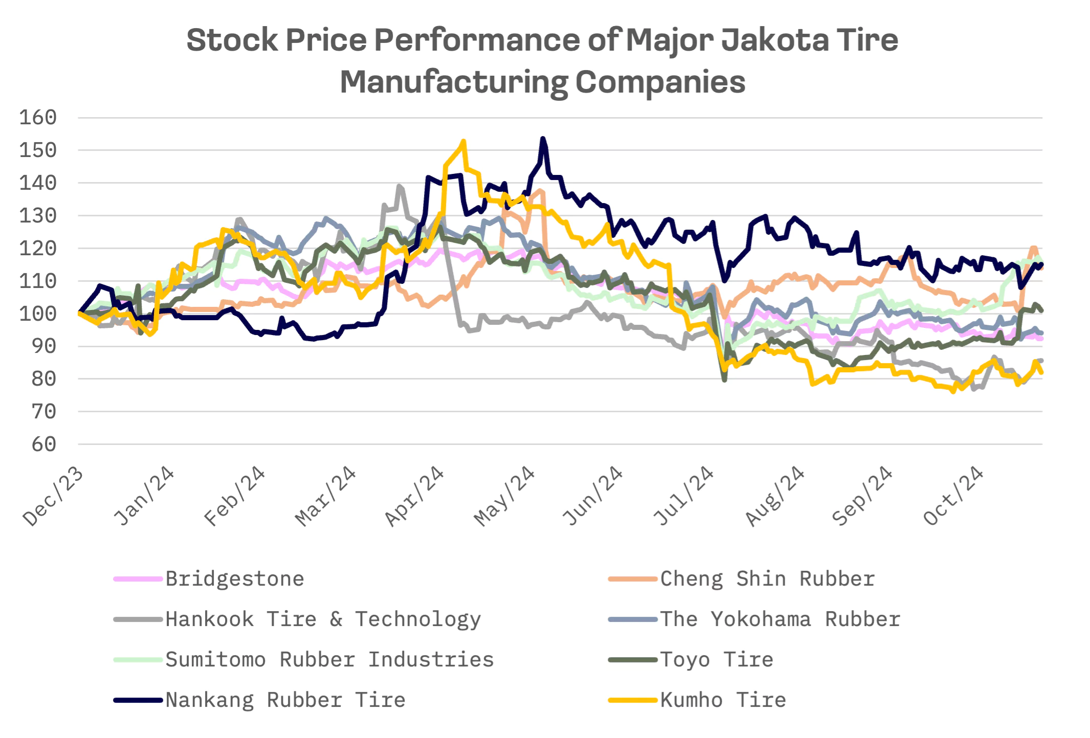 Jakota Tire Stocks Slump as EV Growth Cools; Taiwan Makers Buck Trend: image 3