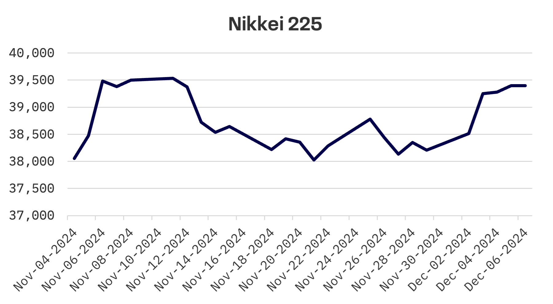 Jakota Markets: December 2-6, 2024: image 1