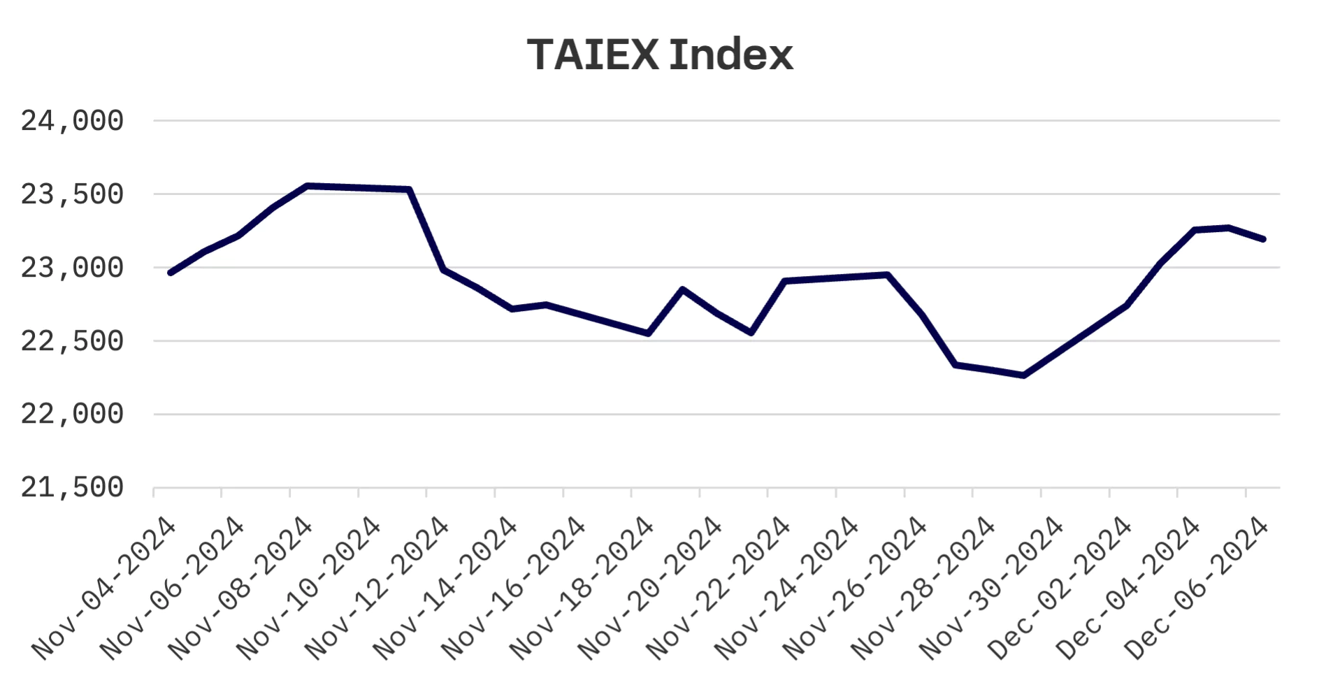 Jakota Markets: December 2-6, 2024: image 4