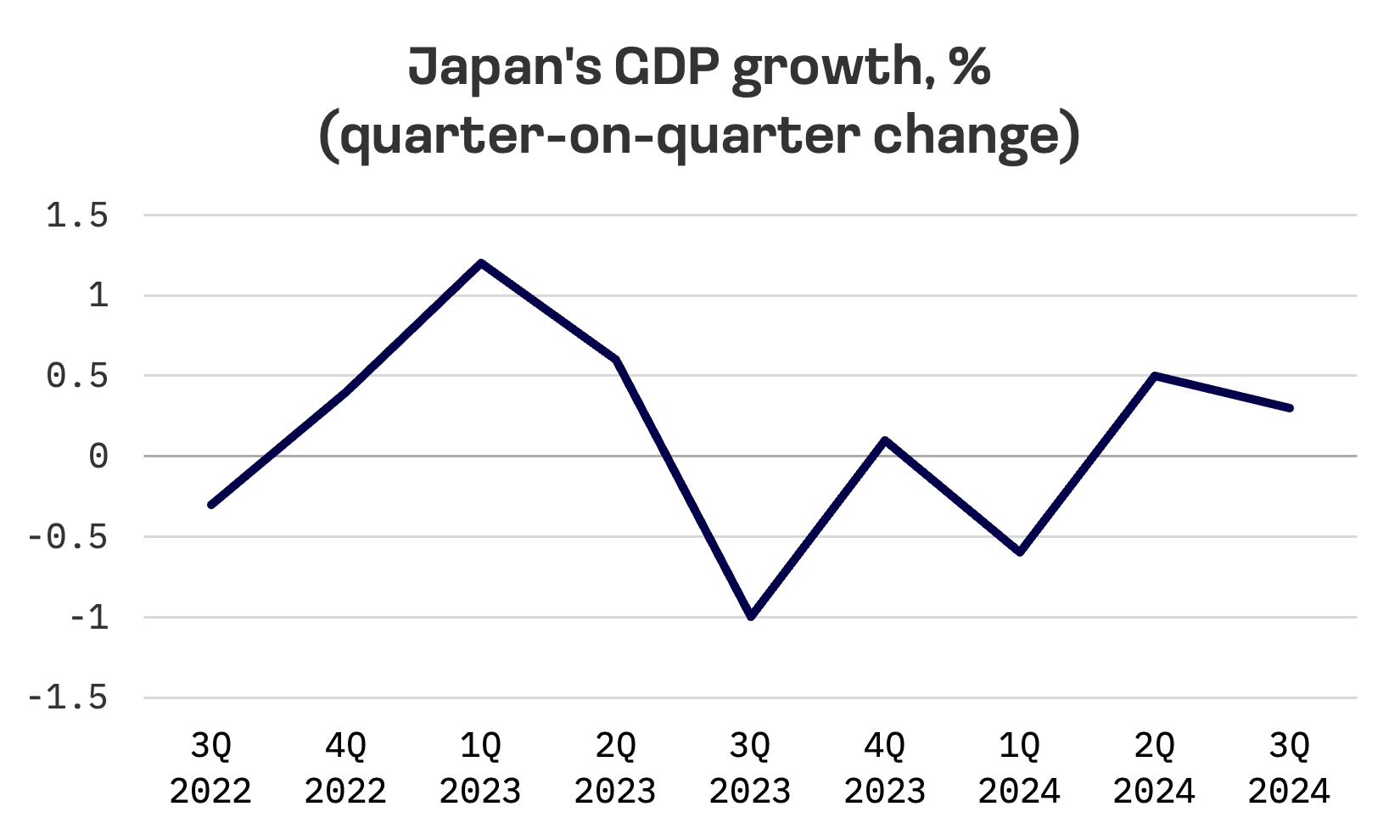 Jakota Markets: Past Week in Review: image 2