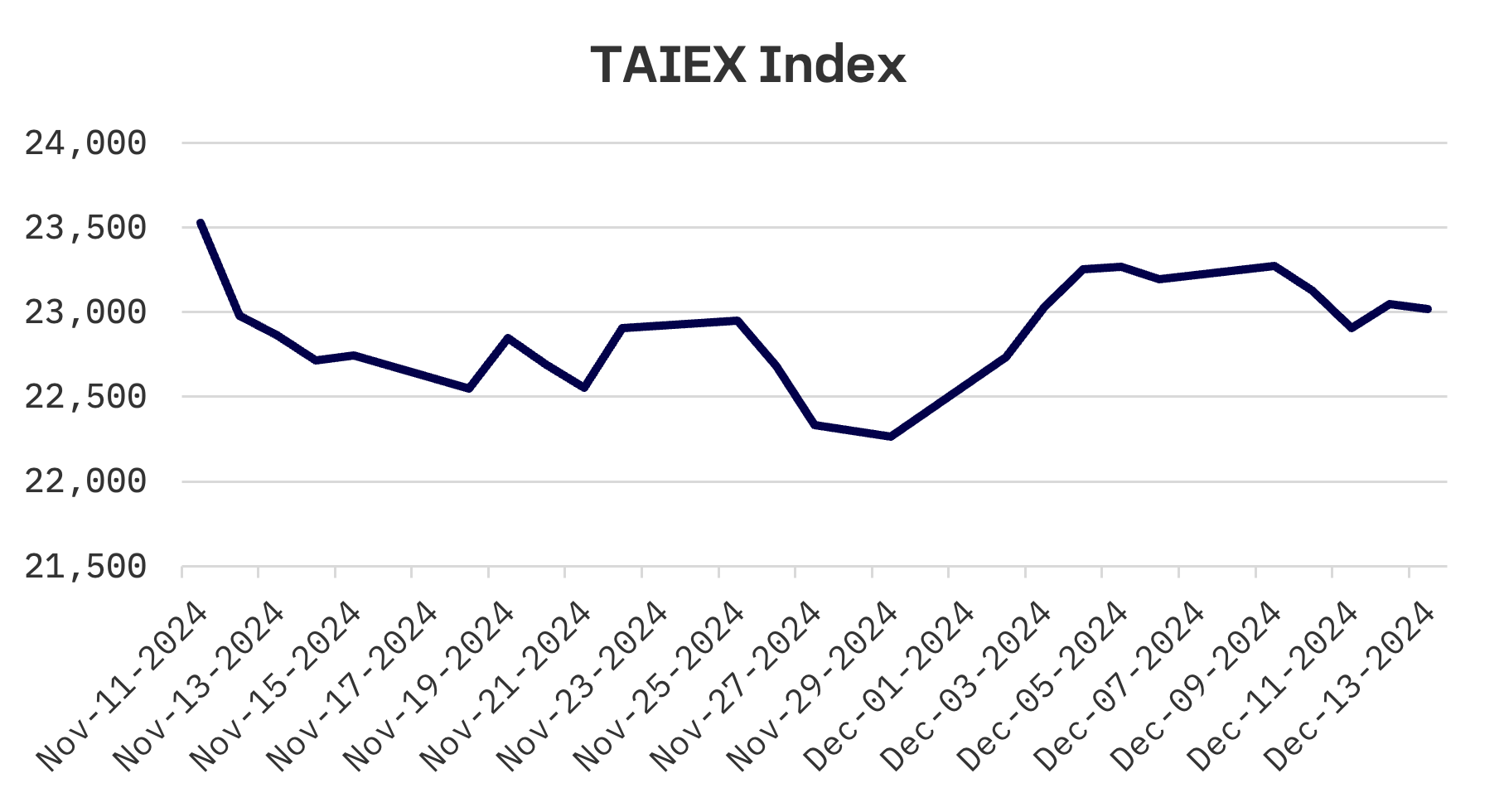 Jakota Markets: Past Week in Review: image 4