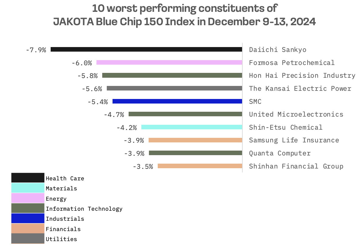 Jakota Markets: Past Week in Review: image 6