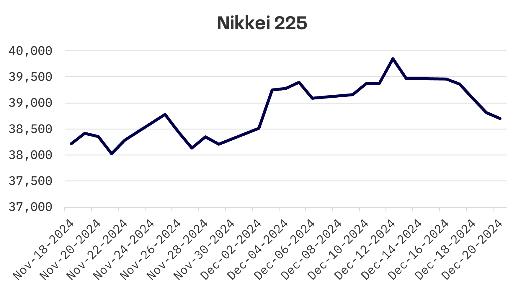 Jakota Markets: December 16-20, 2024: image 1