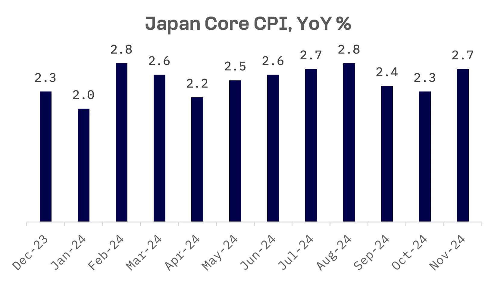 Jakota Markets: December 16-20, 2024: image 2